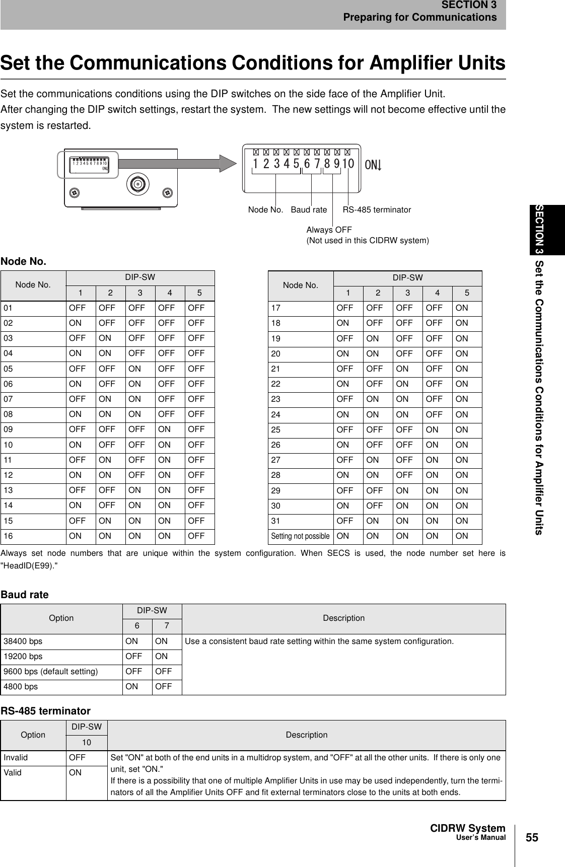 55CIDRW SystemUser’s ManualSECTION 3Set the Communications Conditions for Amplifier UnitsSECTION 3Preparing for CommunicationsSet the Communications Conditions for Amplifier UnitsSet the communications conditions using the DIP switches on the side face of the Amplifier Unit.After changing the DIP switch settings, restart the system.  The new settings will not become effective until thesystem is restarted. Baud rateOption DIP-SW Description6 738400 bps ON ON Use a consistent baud rate setting within the same system configuration.19200 bps OFF ON9600 bps (default setting) OFF OFF4800 bps ON OFFRS-485 terminatorOption DIP-SW Description10Invalid OFF Set &quot;ON&quot; at both of the end units in a multidrop system, and &quot;OFF&quot; at all the other units.  If there is only one unit, set &quot;ON.&quot;If there is a possibility that one of multiple Amplifier Units in use may be used independently, turn the termi-nators of all the Amplifier Units OFF and fit external terminators close to the units at both ends.Valid ONNode No. Baud rateAlways OFF(Not used in this CIDRW system)RS-485 terminatorNode No.Node No. DIP-SW1 2 3 4 501 OFF OFF OFF OFF OFF02 ON OFF OFF OFF OFF03 OFF ON OFF OFF OFF04 ON ON OFF OFF OFF05 OFF OFF ON OFF OFF06 ON OFF ON OFF OFF07 OFFONONOFFOFF08 ON ON ON OFF OFF09 OFF OFF OFF ON OFF10 ON OFF OFF ON OFF11 OFF ON OFF ON OFF12 ON ON OFF ON OFF13 OFF OFF ON ON OFF14 ON OFF ON ON OFF15 OFFONONONOFF16 ON ON ON ON OFFNode No. DIP-SW1 2 3 4 517 OFFOFFOFFOFFON18 ON OFF OFF OFF ON19 OFF ON OFF OFF ON20 ON ON OFF OFF ON21 OFF OFF ON OFF ON22 ON OFF ON OFF ON23 OFF ON ON OFF ON24 ON ON ON OFF ON25 OFFOFFOFFON ON26 ON OFF OFF ON ON27 OFF ON OFF ON ON28 ON ON OFF ON ON29 OFF OFF ON ON ON30 ON OFF ON ON ON31 OFFONONONONSetting not possibleON ON ON ON ONAlways set node numbers that are unique within the system configuration. When SECS is used, the node number set here is&quot;HeadID(E99).&quot;