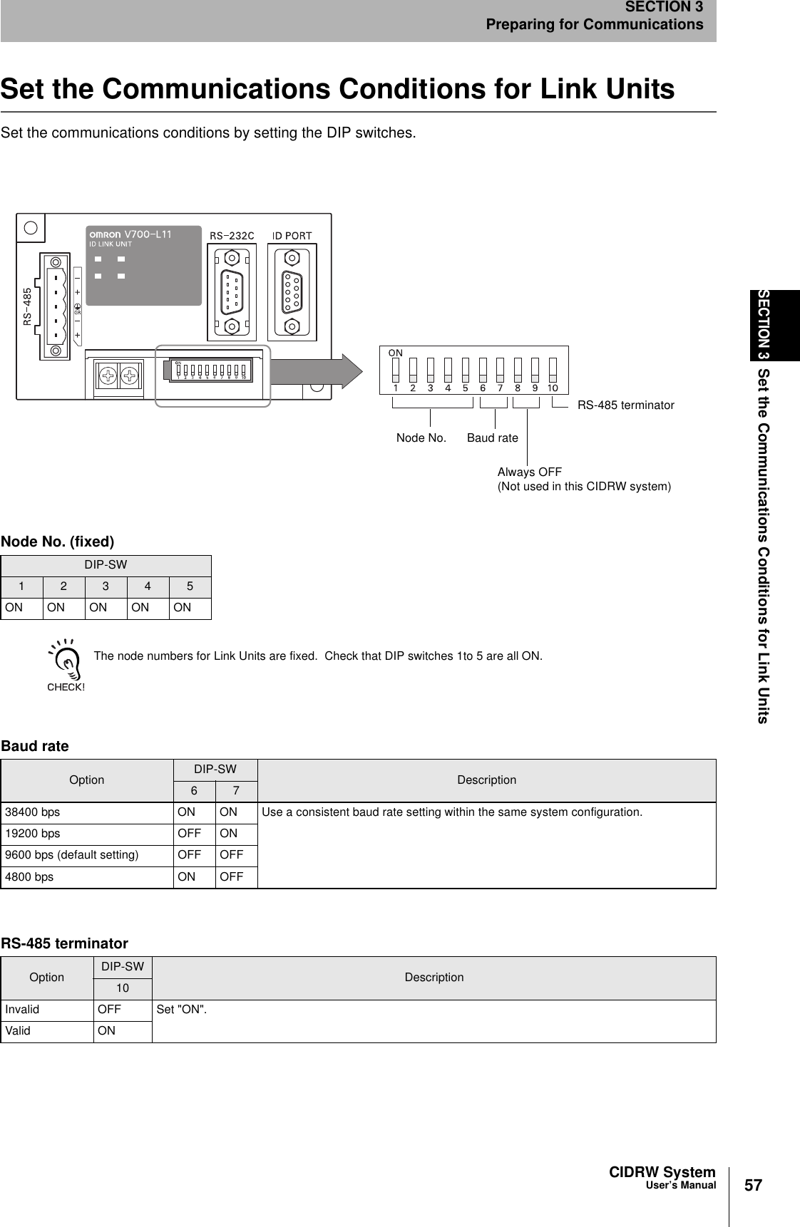 57CIDRW SystemUser’s ManualSECTION 3Set the Communications Conditions for Link UnitsSECTION 3Preparing for CommunicationsSet the Communications Conditions for Link UnitsSet the communications conditions by setting the DIP switches.The node numbers for Link Units are fixed.  Check that DIP switches 1to 5 are all ON.Node No. (fixed)DIP-SW1 2 3 4 5ON ON ON ON ONBaud rateOption DIP-SW Description6 738400 bps ON ON Use a consistent baud rate setting within the same system configuration.19200 bps OFF ON9600 bps (default setting) OFF OFF4800 bps ON OFFRS-485 terminatorOption DIP-SW Description10Invalid OFF Set &quot;ON&quot;.Valid ONNode No. Baud rateAlways OFF(Not used in this CIDRW system)RS-485 terminator