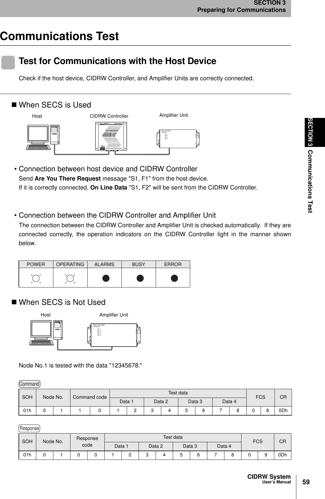 59CIDRW SystemUser’s ManualSECTION 3Communications TestSECTION 3Preparing for CommunicationsCommunications TestTest for Communications with the Host DeviceCheck if the host device, CIDRW Controller, and Amplifier Units are correctly connected.When SECS is Used• Connection between host device and CIDRW ControllerSend Are You There Request message &quot;S1, F1&quot; from the host device.If it is correctly connected, On Line Data &quot;S1, F2&quot; will be sent from the CIDRW Controller.• Connection between the CIDRW Controller and Amplifier UnitThe connection between the CIDRW Controller and Amplifier Unit is checked automatically.  If they areconnected correctly, the operation indicators on the CIDRW Controller light in the manner shownbelow.When SECS is Not UsedNode No.1 is tested with the data &quot;12345678.&quot;POWER OPERATING ALARMS BUSY ERRORSOH Node No. Command code Test data FCS CRData 1 Data 2 Data 3 Data 401h01 1 0 12345678080DhSOH Node No. Response codeTest data FCS CRData 1 Data 2 Data 3 Data 401h010012345678090DhCIDRW ControllerHost Amplifier UnitAmplifier UnitHostCommandResponse