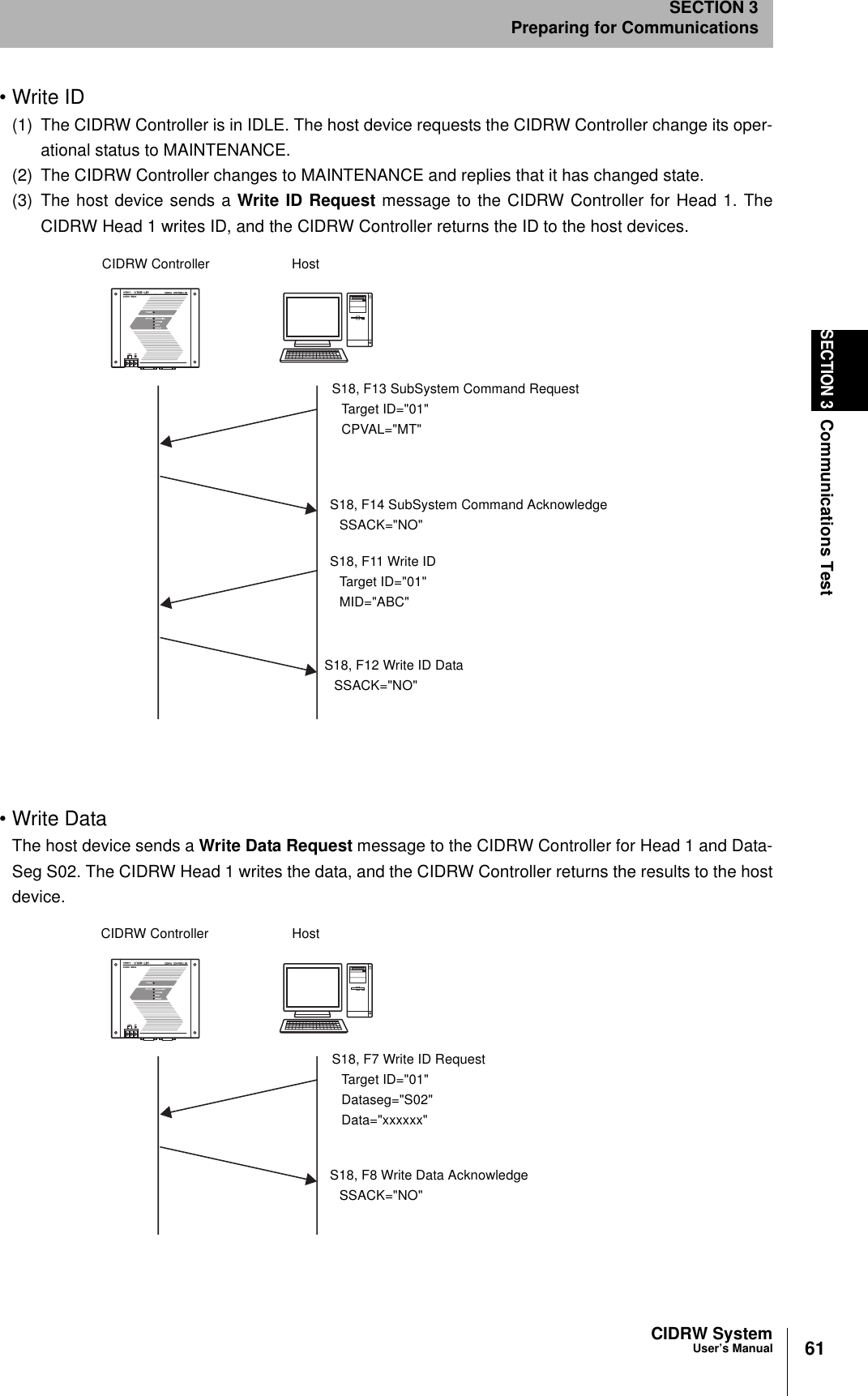 61CIDRW SystemUser’s ManualSECTION 3Communications TestSECTION 3Preparing for Communications• Write ID(1) The CIDRW Controller is in IDLE. The host device requests the CIDRW Controller change its oper-ational status to MAINTENANCE.(2) The CIDRW Controller changes to MAINTENANCE and replies that it has changed state.(3) The host device sends a Write ID Request message to the CIDRW Controller for Head 1. TheCIDRW Head 1 writes ID, and the CIDRW Controller returns the ID to the host devices.• Write DataThe host device sends a Write Data Request message to the CIDRW Controller for Head 1 and Data-Seg S02. The CIDRW Head 1 writes the data, and the CIDRW Controller returns the results to the hostdevice.CIDRW Controller HostS18, F13 SubSystem Command RequestTarget ID=&quot;01&quot;CPVAL=&quot;MT&quot;S18, F14 SubSystem Command AcknowledgeSSACK=&quot;NO&quot;S18, F11 Write IDTarget ID=&quot;01&quot;MID=&quot;ABC&quot;S18, F12 Write ID DataSSACK=&quot;NO&quot;CIDRW Controller HostS18, F7 Write ID RequestTarget ID=&quot;01&quot;Dataseg=&quot;S02&quot;Data=&quot;xxxxxx&quot;S18, F8 Write Data AcknowledgeSSACK=&quot;NO&quot;
