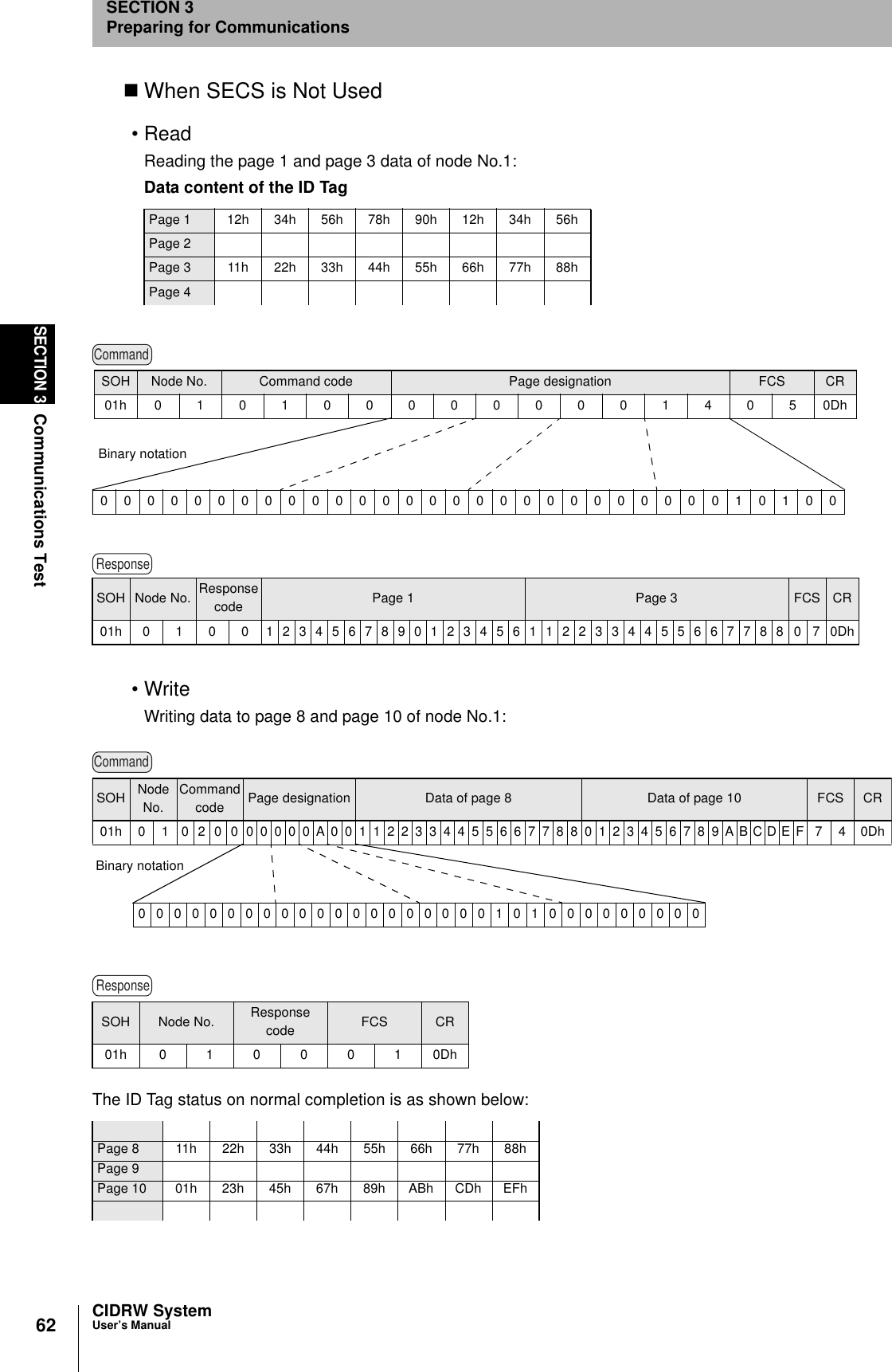 62SECTION 3Communications TestCIDRW SystemUser’s ManualSECTION 3Preparing for CommunicationsWhen SECS is Not Used•ReadReading the page 1 and page 3 data of node No.1:•WriteWriting data to page 8 and page 10 of node No.1:The ID Tag status on normal completion is as shown below:Data content of the ID TagPage 1 12h 34h 56h 78h 90h 12h 34h 56hPage 2Page 3 11h 22h 33h 44h 55h 66h 77h 88hPage 4SOH Node No. Response code Page 1 Page 3 FCS CR01h 0 1 0 0 123456789012345611223344556677880 70DhSOH Node No. Response code FCS CR01h0100010DhPage 8 11h 22h 33h 44h 55h 66h 77h 88hPage 9Page 10 01h 23h 45h 67h 89h ABh CDh EFhCommand00000000000000000000000000010100Binary notationSOH Node No. Command code Page designation FCS CR01h01010000000014050DhResponseCommand00000000000000000000101000000000SOH Node No.Command code Page designation Data of page 8 Data of page 10 FCS CR01h 0 1 0 2 0 000000A0011223344556677880123456789ABCDEF 7 4 0DhBinary notationResponse