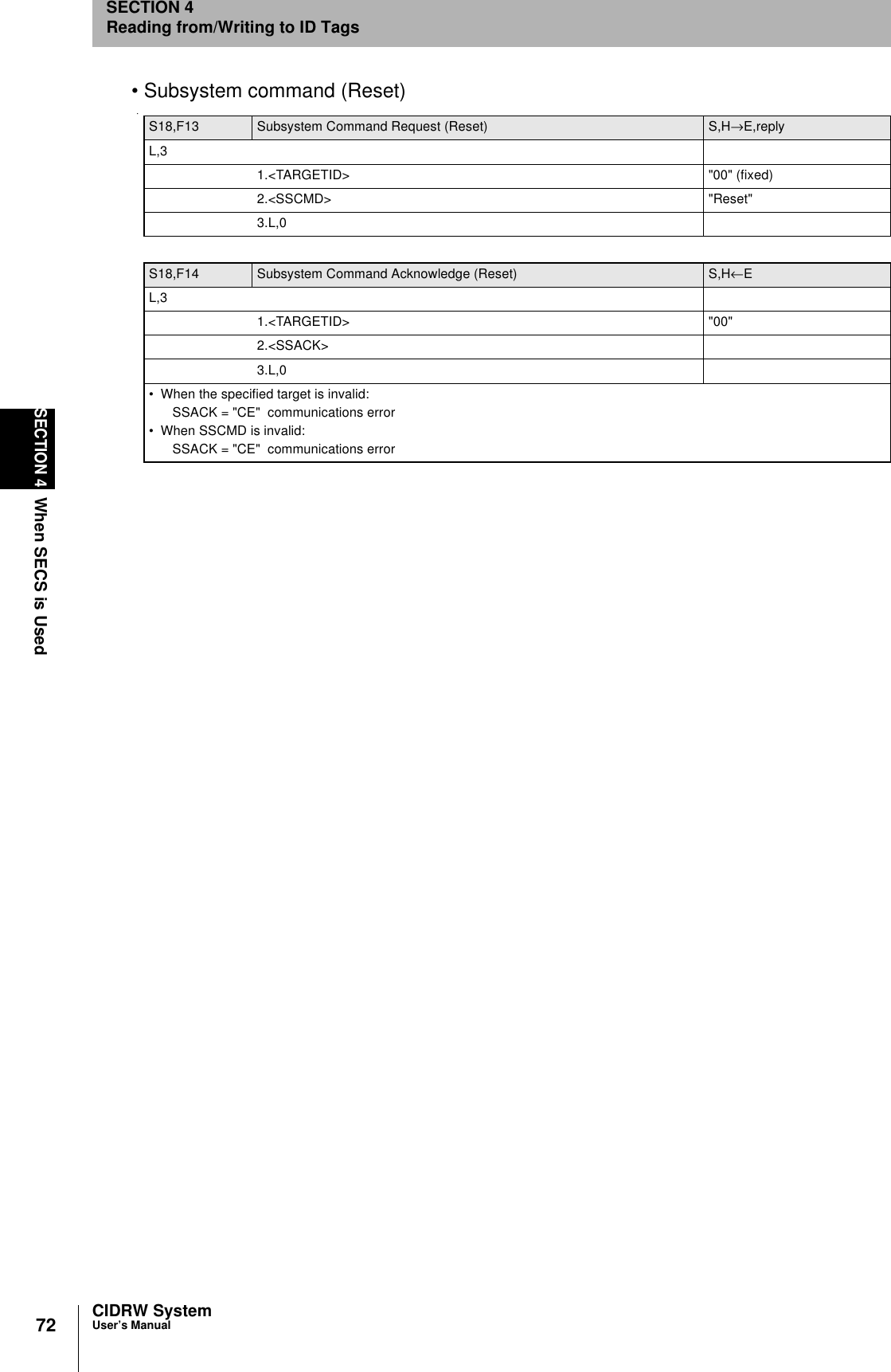 72SECTION 4When SECS is UsedCIDRW SystemUser’s ManualSECTION 4Reading from/Writing to ID Tags• Subsystem command (Reset)S18,F13 Subsystem Command Request (Reset) S,H→E,replyL,31.<TARGETID> "00" (fixed)2.<SSCMD> "Reset"3.L,0S18,F14 Subsystem Command Acknowledge (Reset) S,H←EL,31.<TARGETID> "00"2.<SSACK>3.L,0• When the specified target is invalid:SSACK = "CE" communications error• When SSCMD is invalid:SSACK = "CE" communications error