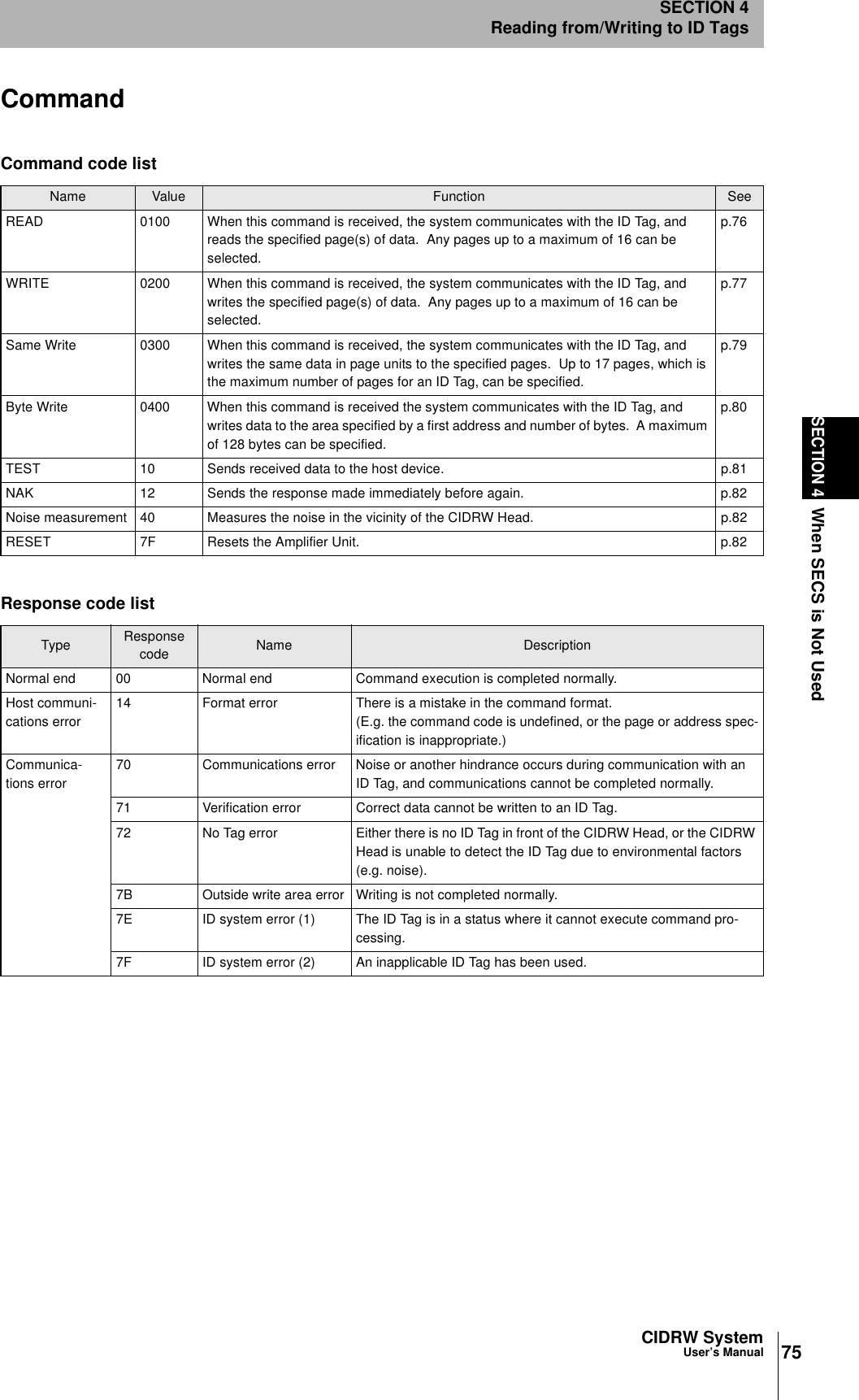 75CIDRW SystemUser’s ManualSECTION 4When SECS is Not UsedSECTION 4Reading from/Writing to ID TagsCommandCommand code listName Value Function SeeREAD 0100 When this command is received, the system communicates with the ID Tag, and reads the specified page(s) of data. Any pages up to a maximum of 16 can be selected.p.76WRITE 0200 When this command is received, the system communicates with the ID Tag, and writes the specified page(s) of data. Any pages up to a maximum of 16 can be selected.p.77Same Write 0300 When this command is received, the system communicates with the ID Tag, and writes the same data in page units to the specified pages. Up to 17 pages, which is the maximum number of pages for an ID Tag, can be specified.p.79Byte Write 0400 When this command is received the system communicates with the ID Tag, and writes data to the area specified by a first address and number of bytes. A maximum of 128 bytes can be specified.p.80TEST 10 Sends received data to the host device. p.81NAK 12 Sends the response made immediately before again. p.82Noise measurement 40 Measures the noise in the vicinity of the CIDRW Head. p.82RESET 7F Resets the Amplifier Unit. p.82Response code listType Response code Name DescriptionNormal end 00 Normal end Command execution is completed normally.Host communi-cations error14 Format error There is a mistake in the command format.(E.g. the command code is undefined, or the page or address spec-ification is inappropriate.)Communica-tions error70 Communications error Noise or another hindrance occurs during communication with an ID Tag, and communications cannot be completed normally.71 Verification error Correct data cannot be written to an ID Tag.72 No Tag error Either there is no ID Tag in front of the CIDRW Head, or the CIDRW Head is unable to detect the ID Tag due to environmental factors (e.g. noise).7B Outside write area error Writing is not completed normally.7E ID system error (1) The ID Tag is in a status where it cannot execute command pro-cessing.7F ID system error (2) An inapplicable ID Tag has been used.