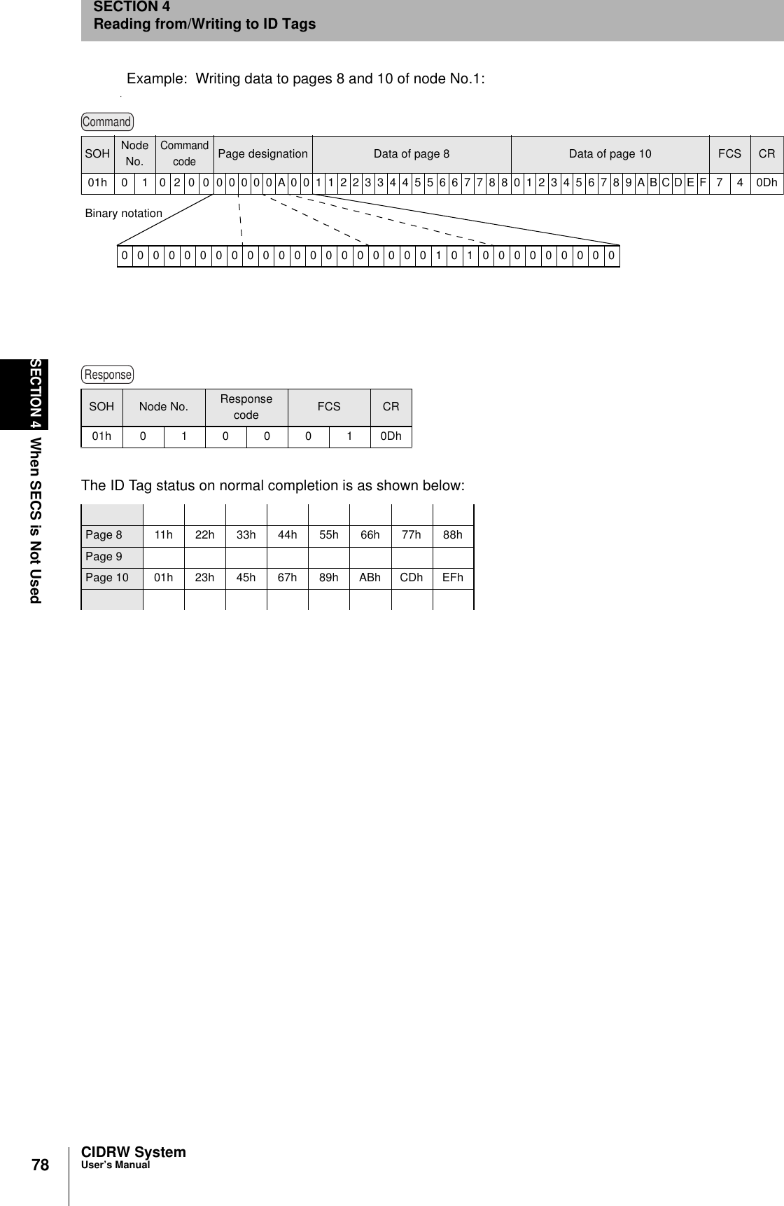 78SECTION 4When SECS is Not UsedCIDRW SystemUser’s ManualSECTION 4Reading from/Writing to ID TagsExample: Writing data to pages 8 and 10 of node No.1:The ID Tag status on normal completion is as shown below:SOH Node No. Response code FCS CR01h0100010DhPage 8 11h 22h 33h 44h 55h 66h 77h 88hPage 9Page 10 01h 23h 45h 67h 89h ABh CDh EFhCommand00000000000000000000101000000000SOH Node No.Command codePage designation Data of page 8 Data of page 10 FCS CR01h 0 1 0 2 0 000000A0011223344556677880123456789ABCDEF 7 4 0DhBinary notationResponse