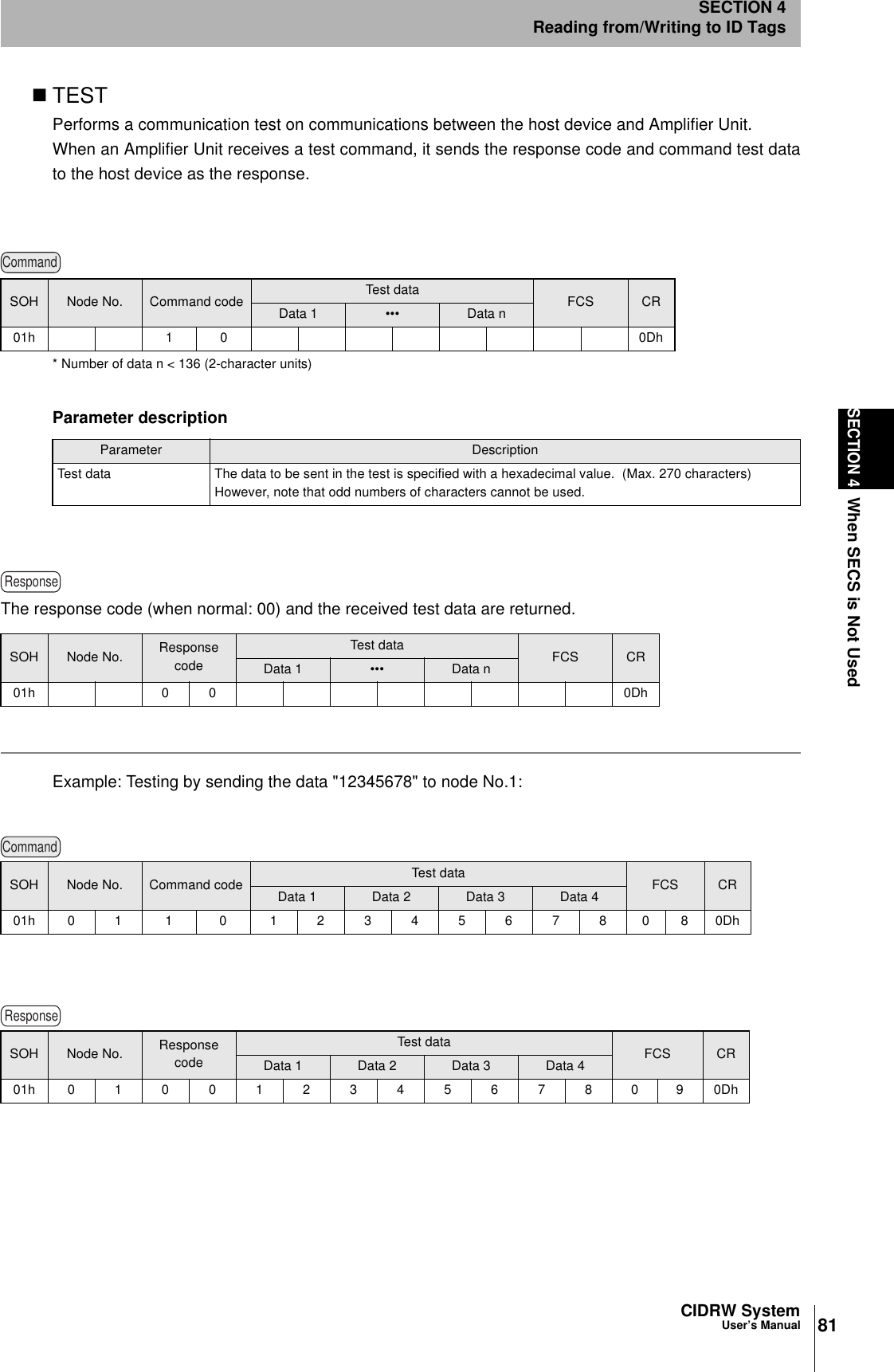 81CIDRW SystemUser’s ManualSECTION 4When SECS is Not UsedSECTION 4Reading from/Writing to ID TagsTESTPerforms a communication test on communications between the host device and Amplifier Unit.When an Amplifier Unit receives a test command, it sends the response code and command test datato the host device as the response.* Number of data n < 136 (2-character units)The response code (when normal: 00) and the received test data are returned.Example: Testing by sending the data "12345678" to node No.1:SOH Node No. Command code Test data FCS CRData 1 ••• Data n01h 1 0 0DhParameter descriptionParameter DescriptionTest data The data to be sent in the test is specified with a hexadecimal value. (Max. 270 characters)However, note that odd numbers of characters cannot be used.SOH Node No. Response codeTest data FCS CRData 1 ••• Data n01h 0 0 0DhSOH Node No. Command code Test data FCS CRData 1 Data 2 Data 3 Data 401h01 1 0 12345678080DhSOH Node No. Response codeTest data FCS CRData 1 Data 2 Data 3 Data 401h010012345678090DhCommandResponseCommandResponse