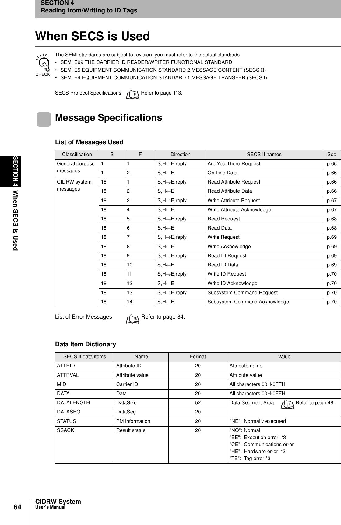 64SECTION 4When SECS is UsedCIDRW SystemUser’s ManualSECTION 4Reading from/Writing to ID TagsWhen SECS is UsedThe SEMI standards are subject to revision: you must refer to the actual standards.• SEMI E99 THE CARRIER ID READER/WRITER FUNCTIONAL STANDARD• SEMI E5 EQUIPMENT COMMUNICATION STANDARD 2 MESSAGE CONTENT (SECS II)• SEMI E4 EQUIPMENT COMMUNICATION STANDARD 1 MESSAGE TRANSFER (SECS I)SECS Protocol Specifications Refer to page 113.Message SpecificationsList of Error Messages Refer to page 84.List of Messages UsedClassification S F Direction SECS II names SeeGeneral purpose messages11 S,H→E,reply Are You There Request p.6612 S,H←E On Line Data p.66CIDRW system messages18 1 S,H→E,reply Read Attribute Request p.6618 2 S,H←E Read Attribute Data p.6618 3 S,H→E,reply Write Attribute Request p.6718 4 S,H←E Write Attribute Acknowledge p.6718 5 S,H→E,reply Read Request p.6818 6 S,H←E Read Data p.6818 7 S,H→E,reply Write Request p.6918 8 S,H←E Write Acknowledge p.6918 9 S,H→E,reply Read ID Request p.6918 10 S,H←E Read ID Data p.6918 11 S,H→E,reply Write ID Request p.7018 12 S,H←E Write ID Acknowledge p.7018 13 S,H→E,reply Subsystem Command Request p.7018 14 S,H←E Subsystem Command Acknowledge p.70Data Item DictionarySECS II data items Name Format ValueATTRID Attribute ID 20 Attribute nameATTRVAL Attribute value 20 Attribute valueMID Carrier ID 20 All characters 00H-0FFHDATA Data 20 All characters 00H-0FFHDATALENGTH DataSize 52 Data Segment Area Refer to page 48.DATASEG DataSeg 20STATUS PM information 20 "NE": Normally executedSSACK Result status 20 "NO": Normal"EE": Execution error *3"CE": Communications error"HE": Hardware error *3"TE": Tag error *3