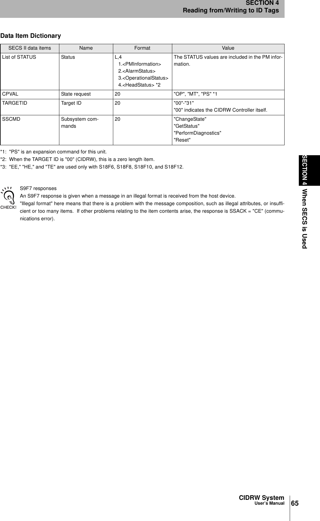 65CIDRW SystemUser’s ManualSECTION 4When SECS is UsedSECTION 4Reading from/Writing to ID Tags*1: "PS" is an expansion command for this unit.*2: When the TARGET ID is "00" (CIDRW), this is a zero length item.*3: "EE," "HE," and "TE" are used only with S18F6, S18F8, S18F10, and S18F12.S9F7 responsesAn S9F7 response is given when a message in an illegal format is received from the host device."Illegal format" here means that there is a problem with the message composition, such as illegal attributes, or insuffi-cient or too many items. If other problems relating to the item contents arise, the response is SSACK = "CE" (commu-nications error).List of STATUS Status L,41.<PMInformation>2.<AlarmStatus>3.<OperationalStatus>4.<HeadStatus> *2The STATUS values are included in the PM infor-mation.CPVAL State request 20 "OP", "MT", "PS" *1TARGETID Target ID 20 "00"-"31""00" indicates the CIDRW Controller itself.SSCMD Subsystem com-mands20 "ChangeState""GetStatus""PerformDiagnostics""Reset"Data Item DictionarySECS II data items Name Format Value