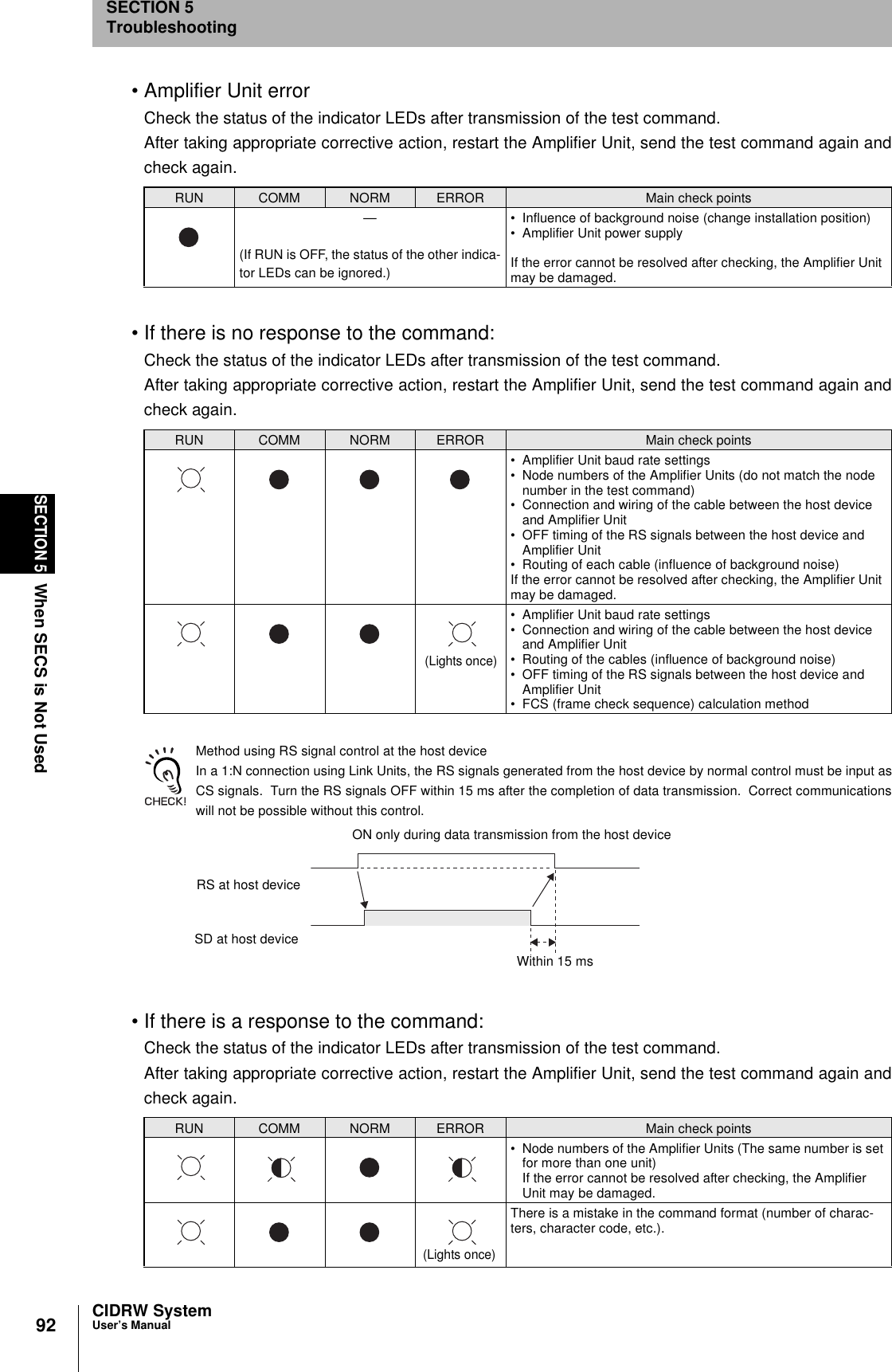 92SECTION 5When SECS is Not UsedCIDRW SystemUser’s ManualSECTION 5Troubleshooting• Amplifier Unit errorCheck the status of the indicator LEDs after transmission of the test command.After taking appropriate corrective action, restart the Amplifier Unit, send the test command again andcheck again.• If there is no response to the command:Check the status of the indicator LEDs after transmission of the test command.After taking appropriate corrective action, restart the Amplifier Unit, send the test command again andcheck again.Method using RS signal control at the host device In a 1:N connection using Link Units, the RS signals generated from the host device by normal control must be input asCS signals. Turn the RS signals OFF within 15 ms after the completion of data transmission. Correct communicationswill not be possible without this control.• If there is a response to the command:Check the status of the indicator LEDs after transmission of the test command.After taking appropriate corrective action, restart the Amplifier Unit, send the test command again andcheck again.RUN COMM NORM ERROR Main check points—(If RUN is OFF, the status of the other indica-tor LEDs can be ignored.)• Influence of background noise (change installation position)• Amplifier Unit power supplyIf the error cannot be resolved after checking, the Amplifier Unit may be damaged.RUN COMM NORM ERROR Main check points• Amplifier Unit baud rate settings• Node numbers of the Amplifier Units (do not match the node number in the test command)• Connection and wiring of the cable between the host device and Amplifier Unit• OFF timing of the RS signals between the host device and Amplifier Unit• Routing of each cable (influence of background noise)If the error cannot be resolved after checking, the Amplifier Unit may be damaged.• Amplifier Unit baud rate settings• Connection and wiring of the cable between the host device and Amplifier Unit• Routing of the cables (influence of background noise)• OFF timing of the RS signals between the host device and Amplifier Unit• FCS (frame check sequence) calculation methodRUN COMM NORM ERROR Main check points• Node numbers of the Amplifier Units (The same number is set for more than one unit)If the error cannot be resolved after checking, the Amplifier Unit may be damaged.There is a mistake in the command format (number of charac-ters, character code, etc.).(Lights once)SD at host deviceRS at host deviceON only during data transmission from the host deviceWithin 15 ms(Lights once)