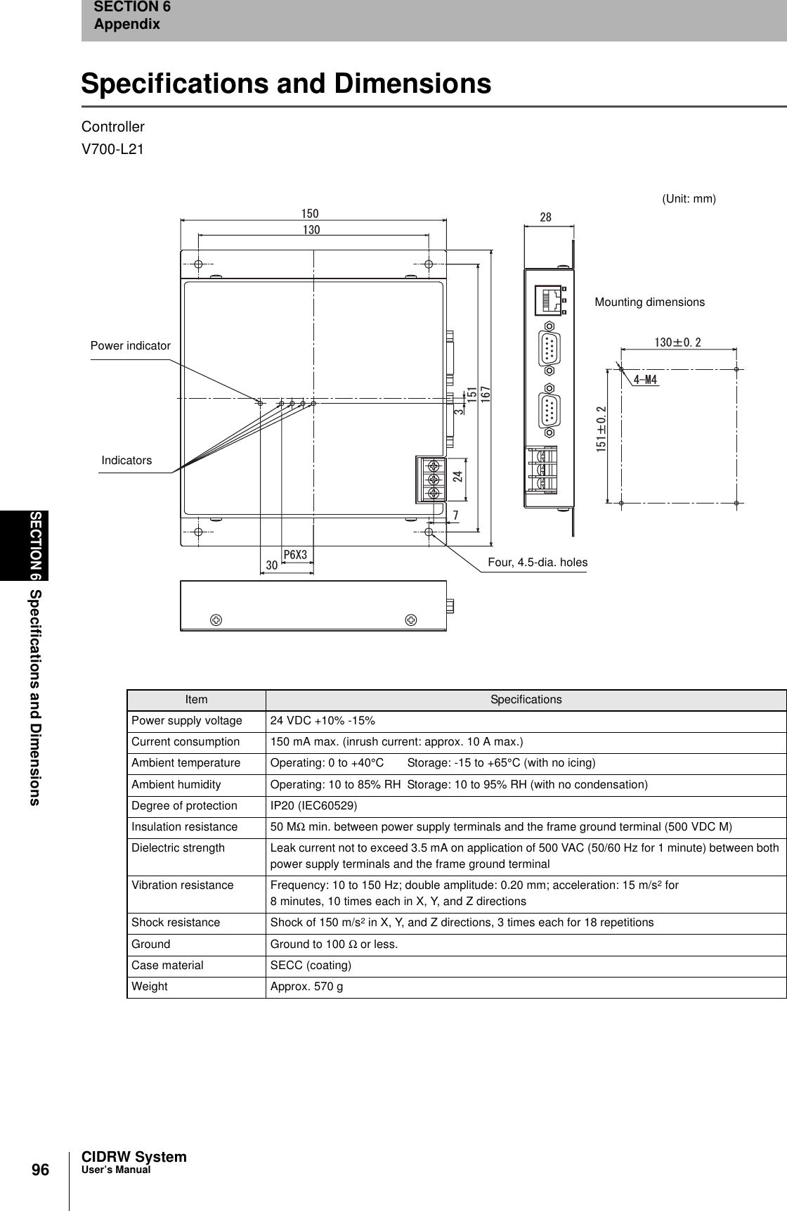 96SECTION 6Specifications and DimensionsCIDRW SystemUser’s ManualSECTION 6AppendixSpecifications and DimensionsControllerV700-L21Item SpecificationsPower supply voltage 24 VDC +10% -15%Current consumption 150 mA max. (inrush current: approx. 10 A max.)Ambient temperature Operating: 0 to +40°C Storage: -15 to +65°C (with no icing)Ambient humidity Operating: 10 to 85% RH Storage: 10 to 95% RH (with no condensation)Degree of protection IP20 (IEC60529)Insulation resistance 50 MΩ min. between power supply terminals and the frame ground terminal (500 VDC M)Dielectric strength Leak current not to exceed 3.5 mA on application of 500 VAC (50/60 Hz for 1 minute) between both power supply terminals and the frame ground terminalVibration resistance Frequency: 10 to 150 Hz; double amplitude: 0.20 mm; acceleration: 15 m/s2 for8 minutes, 10 times each in X, Y, and Z directionsShock resistance Shock of 150 m/s2 in X, Y, and Z directions, 3 times each for 18 repetitionsGround Ground to 100 Ω or less.Case material SECC (coating)Weight Approx. 570 g2:rr/Ǿ(Unit: mm)Mounting dimensionsPower indicatorIndicators(mounting holes)Four, 4.5-dia. holes