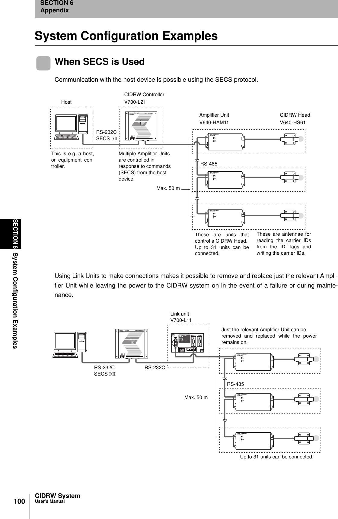 100SECTION 6System Configuration ExamplesCIDRW SystemUser’s ManualSECTION 6AppendixSystem Configuration Examples When SECS is UsedCommunication with the host device is possible using the SECS protocol.Using Link Units to make connections makes it possible to remove and replace just the relevant Ampli-fier Unit while leaving the power to the CIDRW system on in the event of a failure or during mainte-nance.HostThese are antennae forreading the carrier IDsfrom the ID Tags andwriting the carrier IDs.These are units thatcontrol a CIDRW Head. Up to 31 units can beconnected.This is e.g. a host,or equipment con-troller.CIDRW HeadV640-HS61Amplifier UnitV640-HAM11CIDRW ControllerV700-L21Multiple Amplifier Units are controlled in response to commands (SECS) from the host device.RS-232CSECS I/IIMax. 50 mRS-485RS-232CSECS I/IIRS-232CLink unitV700-L11Just the relevant Amplifier Unit can be removed and replaced while the powerremains on.Max. 50 mRS-485Up to 31 units can be connected.