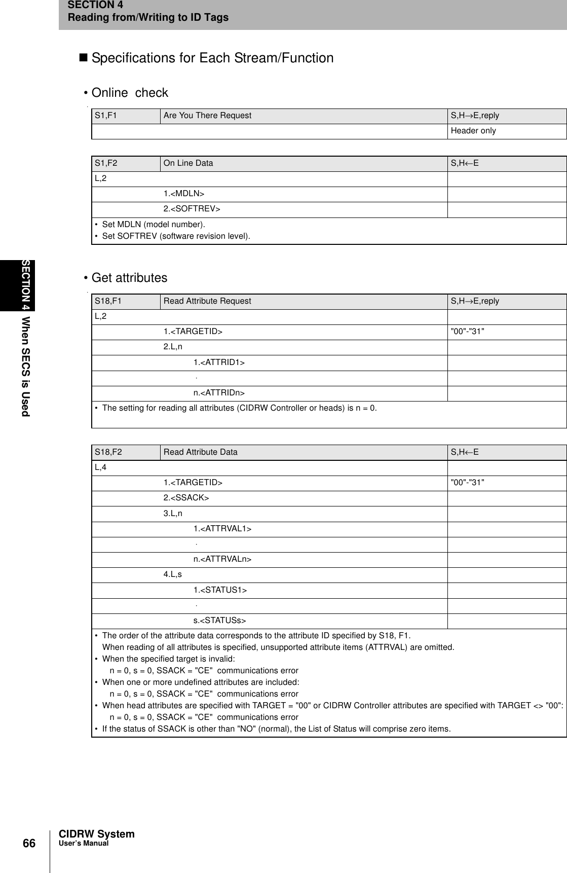 66SECTION 4When SECS is UsedCIDRW SystemUser’s ManualSECTION 4Reading from/Writing to ID TagsSpecifications for Each Stream/Function• Online check• Get attributes S1,F1 Are You There Request S,H→E,replyHeader onlyS1,F2 On Line Data S,H←EL,21.<MDLN>2.<SOFTREV>• Set MDLN (model number).• Set SOFTREV (software revision level).S18,F1 Read Attribute Request S,H→E,replyL,21.<TARGETID> "00"-"31"2.L,n1.<ATTRID1> ⋅ n.<ATTRIDn>• The setting for reading all attributes (CIDRW Controller or heads) is n = 0.S18,F2 Read Attribute Data S,H←EL,41.<TARGETID> "00"-"31"2.<SSACK>3.L,n1.<ATTRVAL1> ⋅ n.<ATTRVALn>4.L,s1.<STATUS1> ⋅ s.<STATUSs>• The order of the attribute data corresponds to the attribute ID specified by S18, F1.When reading of all attributes is specified, unsupported attribute items (ATTRVAL) are omitted.• When the specified target is invalid:n = 0, s = 0, SSACK = "CE" communications error• When one or more undefined attributes are included:n = 0, s = 0, SSACK = "CE" communications error• When head attributes are specified with TARGET = "00" or CIDRW Controller attributes are specified with TARGET <> "00":n = 0, s = 0, SSACK = "CE" communications error• If the status of SSACK is other than "NO" (normal), the List of Status will comprise zero items.