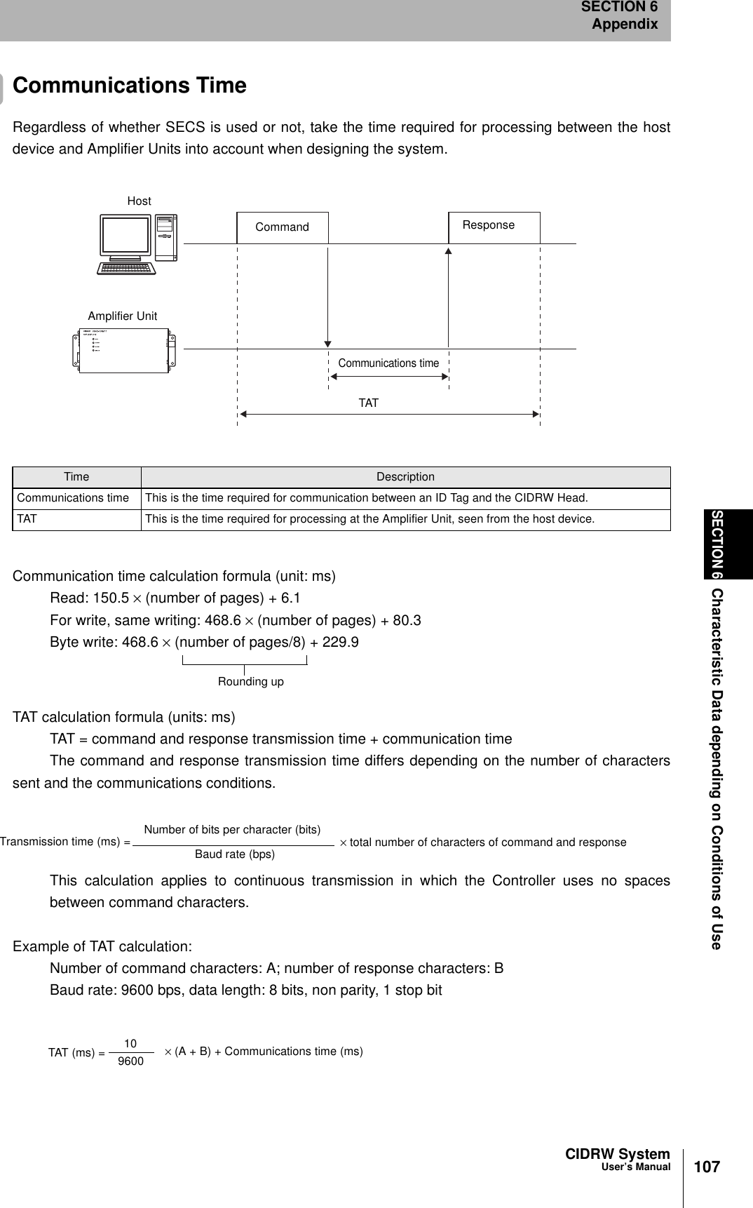 CIDRW SystemUser’s ManualSECTION 6Characteristic Data depending on Conditions of UseSECTION 6Appendix107Communications TimeRegardless of whether SECS is used or not, take the time required for processing between the hostdevice and Amplifier Units into account when designing the system.Communication time calculation formula (unit: ms)Read: 150.5 × (number of pages) + 6.1For write, same writing: 468.6 × (number of pages) + 80.3Byte write: 468.6 × (number of pages/8) + 229.9TAT calculation formula (units: ms)TAT = command and response transmission time + communication timeThe command and response transmission time differs depending on the number of characterssent and the communications conditions.This calculation applies to continuous transmission in which the Controller uses no spacesbetween command characters.Example of TAT calculation:Number of command characters: A; number of response characters: BBaud rate: 9600 bps, data length: 8 bits, non parity, 1 stop bitTime DescriptionCommunications time This is the time required for communication between an ID Tag and the CIDRW Head.TAT This is the time required for processing at the Amplifier Unit, seen from the host device.HostAmplifier UnitCommand ResponseCommunications timeTATRounding upTransmission time (ms) = Number of bits per character (bits)Baud rate (bps) × total number of characters of command and responseTAT (ms) = 109600 × (A + B) + Communications time (ms)
