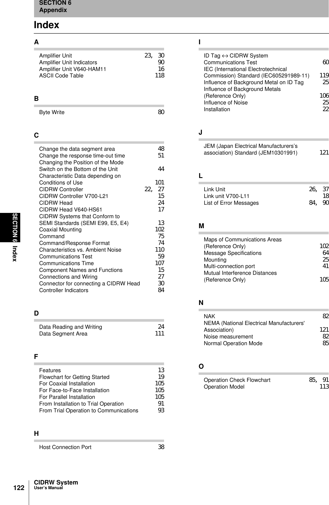 122SECTION 6IndexCIDRW SystemUser’s ManualSECTION 6AppendixIndexAAmplifier Unit 23, 30Amplifier Unit Indicators 90Amplifier Unit V640-HAM11 16ASCII Code Table 118BByte Write 80CChange the data segment area 48Change the response time-out time 51Changing the Position of the Mode Switch on the Bottom of the Unit 44Characteristic Data depending on Conditions of Use 101CIDRW Controller 22, 27CIDRW Controller V700-L21 15CIDRW Head 24CIDRW Head V640-HS61 17CIDRW Systems that Conform to SEMI Standards (SEMI E99, E5, E4) 13Coaxial Mounting 102Command 75Command/Response Format 74Characteristics vs. Ambient Noise 110Communications Test 59Communications Time 107Component Names and Functions 15Connections and Wiring 27Connector for connecting a CIDRW Head 30Controller Indicators 84DData Reading and Writing 24Data Segment Area 111FFeatures 13Flowchart for Getting Started 19For Coaxial Installation 105For Face-to-Face Installation 105For Parallel Installation 105From Installation to Trial Operation 91From Trial Operation to Communications 93HHost Connection Port 38IID Tag ↔ CIDRW System Communications Test 60IEC (International ElectrotechnicalCommission) Standard (IEC605291989-11) 119Influence of Background Metal on ID Tag 25Influence of Background Metals (Reference Only) 106Influence of Noise 25Installation 22JJEM (Japan Electrical Manufacturers’s association) Standard (JEM10301991) 121LLink Unit 26, 37Link unit V700-L11 18List of Error Messages 84, 90MMaps of Communications Areas (Reference Only) 102Message Specifications 64Mounting 25Multi-connection port 41Mutual Interference Distances (Reference Only) 105NNAK 82NEMA (National Electrical Manufacturers' Association) 121Noise measurement 82Normal Operation Mode 85OOperation Check Flowchart 85, 91Operation Model 113