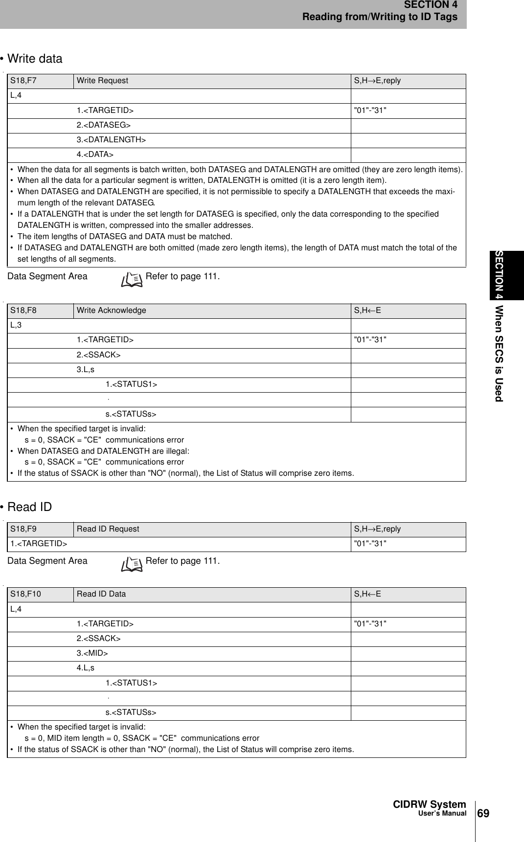 69CIDRW SystemUser’s ManualSECTION 4When SECS is UsedSECTION 4Reading from/Writing to ID Tags• Write dataData Segment Area Refer to page 111.• Read ID Data Segment Area Refer to page 111.S18,F7 Write Request S,H→E,replyL,41.<TARGETID> "01"-"31"2.<DATASEG>3.<DATALENGTH>4.<DATA>• When the data for all segments is batch written, both DATASEG and DATALENGTH are omitted (they are zero length items).• When all the data for a particular segment is written, DATALENGTH is omitted (it is a zero length item).• When DATASEG and DATALENGTH are specified, it is not permissible to specify a DATALENGTH that exceeds the maxi-mum length of the relevant DATASEG.• If a DATALENGTH that is under the set length for DATASEG is specified, only the data corresponding to the specified DATALENGTH is written, compressed into the smaller addresses.• The item lengths of DATASEG and DATA must be matched.• If DATASEG and DATALENGTH are both omitted (made zero length items), the length of DATA must match the total of the set lengths of all segments.S18,F8 Write Acknowledge S,H←EL,31.<TARGETID> "01"-"31"2.<SSACK>3.L,s1.<STATUS1> ⋅ s.<STATUSs>• When the specified target is invalid:s = 0, SSACK = "CE" communications error• When DATASEG and DATALENGTH are illegal:s = 0, SSACK = "CE" communications error• If the status of SSACK is other than "NO" (normal), the List of Status will comprise zero items.S18,F9 Read ID Request S,H→E,reply1.<TARGETID> "01"-"31"S18,F10 Read ID Data S,H←EL,41.<TARGETID> "01"-"31"2.<SSACK>3.<MID>4.L,s1.<STATUS1> ⋅ s.<STATUSs>• When the specified target is invalid:s = 0, MID item length = 0, SSACK = "CE" communications error• If the status of SSACK is other than "NO" (normal), the List of Status will comprise zero items.