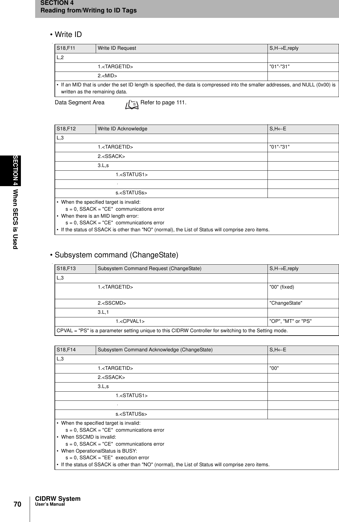 70SECTION 4When SECS is UsedCIDRW SystemUser’s ManualSECTION 4Reading from/Writing to ID Tags• Write IDData Segment Area Refer to page 111.• Subsystem command (ChangeState)S18,F11 Write ID Request S,H→E,replyL,21.<TARGETID> "01"-"31"2.<MID>• If an MID that is under the set ID length is specified, the data is compressed into the smaller addresses, and NULL (0x00) is written as the remaining data.S18,F12 Write ID Acknowledge S,H←EL,31.<TARGETID> "01"-"31"2.<SSACK>3.L,s1.<STATUS1> ⋅ s.<STATUSs>• When the specified target is invalid:s = 0, SSACK = "CE" communications error• When there is an MID length error:s = 0, SSACK = "CE" communications error• If the status of SSACK is other than "NO" (normal), the List of Status will comprise zero items.S18,F13 Subsystem Command Request (ChangeState) S,H→E,replyL,31.<TARGETID> "00" (fixed)2.<SSCMD> "ChangeState"3.L,11.<CPVAL1> "OP", "MT" or "PS"CPVAL = "PS" is a parameter setting unique to this CIDRW Controller for switching to the Setting mode.S18,F14 Subsystem Command Acknowledge (ChangeState) S,H←EL,31.<TARGETID> "00"2.<SSACK>3.L,s1.<STATUS1> ⋅ s.<STATUSs>• When the specified target is invalid:s = 0, SSACK = "CE" communications error• When SSCMD is invalid:s = 0, SSACK = "CE" communications error• When OperationalStatus is BUSY:s = 0, SSACK = "EE" execution error• If the status of SSACK is other than "NO" (normal), the List of Status will comprise zero items.