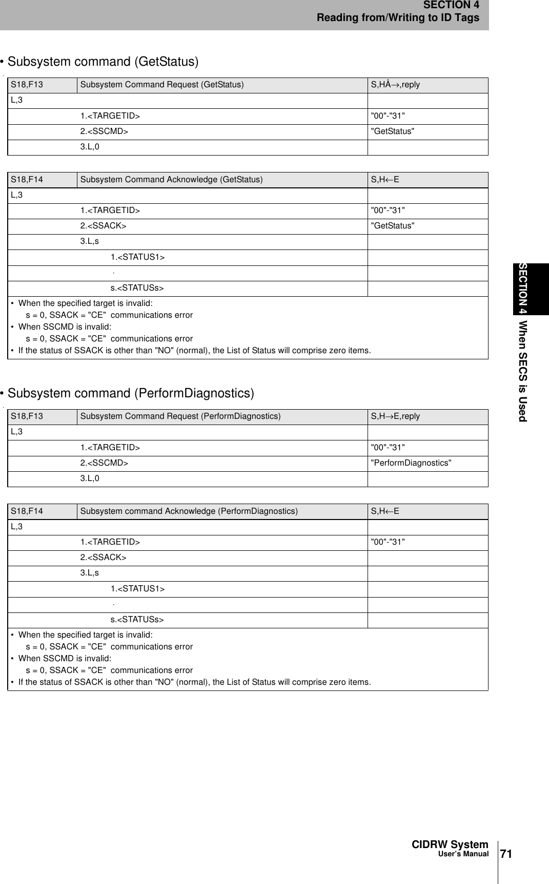 71CIDRW SystemUser’s ManualSECTION 4When SECS is UsedSECTION 4Reading from/Writing to ID Tags• Subsystem command (GetStatus)• Subsystem command (PerformDiagnostics)S18,F13 Subsystem Command Request (GetStatus) S,HÅ→,replyL,31.<TARGETID> "00"-"31"2.<SSCMD> "GetStatus"3.L,0S18,F14 Subsystem Command Acknowledge (GetStatus) S,H←EL,31.<TARGETID> "00"-"31"2.<SSACK> "GetStatus"3.L,s1.<STATUS1> ⋅ s.<STATUSs>• When the specified target is invalid:s = 0, SSACK = "CE" communications error• When SSCMD is invalid:s = 0, SSACK = "CE" communications error• If the status of SSACK is other than "NO" (normal), the List of Status will comprise zero items.S18,F13 Subsystem Command Request (PerformDiagnostics) S,H→E,replyL,31.<TARGETID> "00"-"31"2.<SSCMD> "PerformDiagnostics"3.L,0S18,F14 Subsystem command Acknowledge (PerformDiagnostics) S,H←EL,31.<TARGETID> "00"-"31"2.<SSACK>3.L,s1.<STATUS1> ⋅ s.<STATUSs>• When the specified target is invalid:s = 0, SSACK = "CE" communications error• When SSCMD is invalid:s = 0, SSACK = "CE" communications error• If the status of SSACK is other than "NO" (normal), the List of Status will comprise zero items.