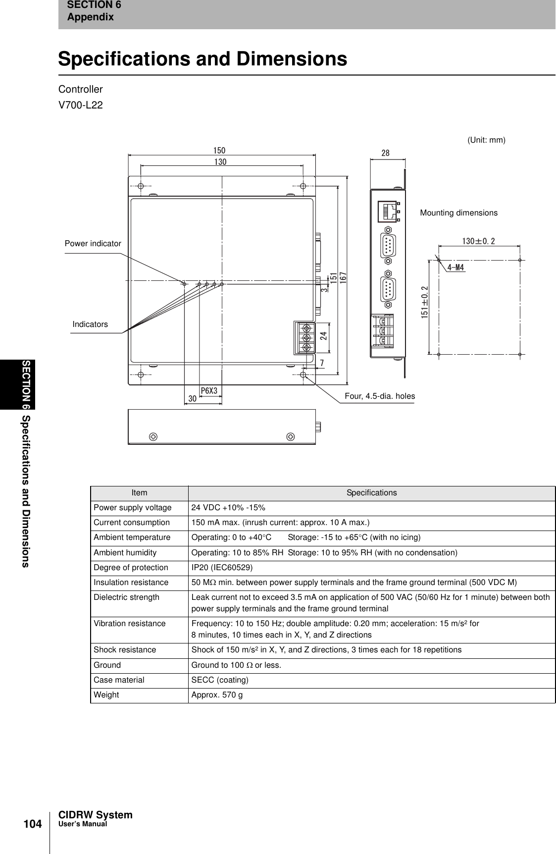 104SECTION 6Specifications and DimensionsCIDRW SystemUser’s ManualSECTION 6AppendixSpecifications and DimensionsControllerV700-L22Item SpecificationsPower supply voltage 24 VDC +10% -15%Current consumption 150 mA max. (inrush current: approx. 10 A max.)Ambient temperature Operating: 0 to +40°C Storage: -15 to +65°C (with no icing)Ambient humidity Operating: 10 to 85% RH  Storage: 10 to 95% RH (with no condensation)Degree of protection IP20 (IEC60529)Insulation resistance 50 MΩ min. between power supply terminals and the frame ground terminal (500 VDC M)Dielectric strength Leak current not to exceed 3.5 mA on application of 500 VAC (50/60 Hz for 1 minute) between both power supply terminals and the frame ground terminalVibration resistance Frequency: 10 to 150 Hz; double amplitude: 0.20 mm; acceleration: 15 m/s2 for8 minutes, 10 times each in X, Y, and Z directionsShock resistance Shock of 150 m/s2 in X, Y, and Z directions, 3 times each for 18 repetitionsGround Ground to 100 Ω or less.Case material SECC (coating)Weight Approx. 570 g2:rr/Ǿ(Unit: mm)Mounting dimensionsPower indicatorIndicators(mounting holes)Four, 4.5-dia. holes