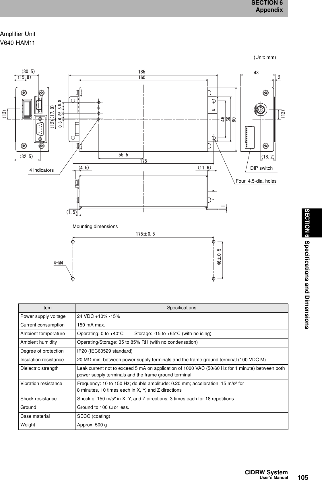 CIDRW SystemUser’s ManualSECTION 6Specifications and DimensionsSECTION 6Appendix105Amplifier UnitV640-HAM11Item SpecificationsPower supply voltage 24 VDC +10% -15%Current consumption 150 mA max.Ambient temperature Operating: 0 to +40°C  Storage: -15 to +65°C (with no icing)Ambient humidity Operating/Storage: 35 to 85% RH (with no condensation)Degree of protection IP20 (IEC60529 standard)Insulation resistance 20 MΩ min. between power supply terminals and the frame ground terminal (100 VDC M)Dielectric strength Leak current not to exceed 5 mA on application of 1000 VAC (50/60 Hz for 1 minute) between both power supply terminals and the frame ground terminalVibration resistance Frequency: 10 to 150 Hz; double amplitude: 0.20 mm; acceleration: 15 m/s2 for8 minutes, 10 times each in X, Y, and Z directionsShock resistance Shock of 150 m/s2 in X, Y, and Z directions, 3 times each for 18 repetitionsGround Ground to 100 Ω or less.Case material SECC (coating)Weight Approx. 500 g㧔㧕㧔㧕㧔㧕㧔㧕㧔㧕㧔㧕㧔㧕㧔㧕㧔㧕rr Ǿ/DIP switch(Unit: mm)Mounting dimensions4 indicatorsFour, 4.5-dia. holes