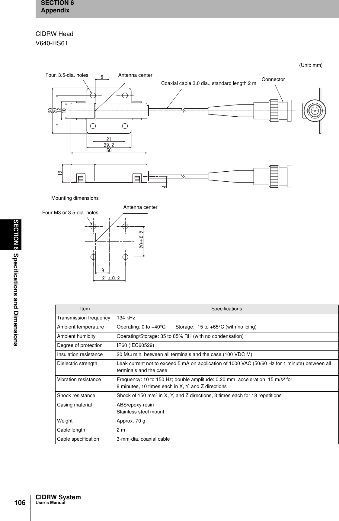 106SECTION 6Specifications and DimensionsCIDRW SystemUser’s ManualSECTION 6AppendixCIDRW HeadV640-HS61Item SpecificationsTransmission frequency 134 kHzAmbient temperature Operating: 0 to +40°C  Storage: -15 to +65°C (with no icing)Ambient humidity Operating/Storage: 35 to 85% RH (with no condensation)Degree of protection IP60 (IEC60529)Insulation resistance 20 MΩ min. between all terminals and the case (100 VDC M)Dielectric strength Leak current not to exceed 5 mA on application of 1000 VAC (50/60 Hz for 1 minute) between all terminals and the caseVibration resistance Frequency: 10 to 150 Hz; double amplitude: 0.20 mm; acceleration: 15 m/s2 for8 minutes, 10 times each in X, Y, and Z directionsShock resistance Shock of 150 m/s2 in X, Y, and Z directions, 3 times each for 18 repetitionsCasing material ABS/epoxy resinStainless steel mountWeight Approx. 70 gCable length 2 mCable specification 3-mm-dia. coaxial cablerrǾ/14ǾCoaxial cable 3.0 dia., standard length 2 m(Unit: mm)ConnectorAntenna centerAntenna centerMounting dimensionsFour M3 or 3.5-dia. holesFour, 3.5-dia. holes