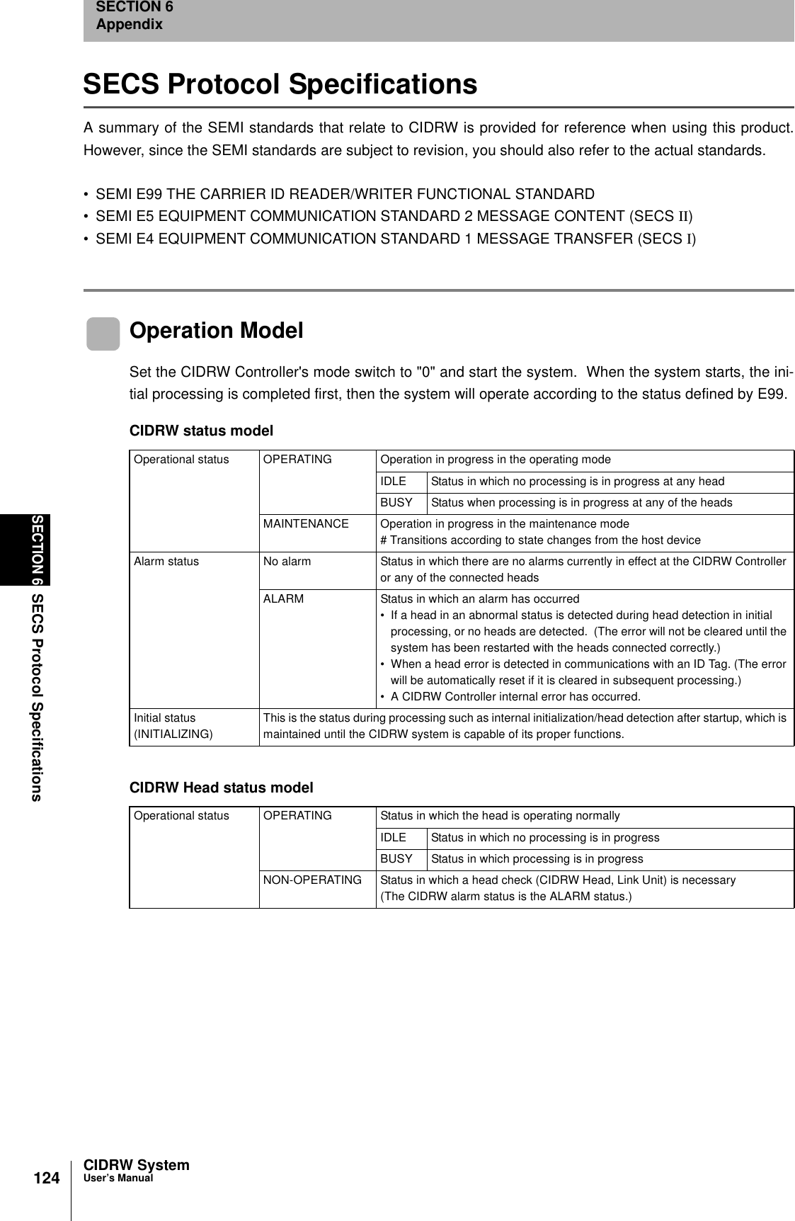 124SECTION 6SECS Protocol SpecificationsCIDRW SystemUser’s ManualSECTION 6AppendixSECS Protocol SpecificationsA summary of the SEMI standards that relate to CIDRW is provided for reference when using this product.However, since the SEMI standards are subject to revision, you should also refer to the actual standards.• SEMI E99 THE CARRIER ID READER/WRITER FUNCTIONAL STANDARD• SEMI E5 EQUIPMENT COMMUNICATION STANDARD 2 MESSAGE CONTENT (SECS II)• SEMI E4 EQUIPMENT COMMUNICATION STANDARD 1 MESSAGE TRANSFER (SECS I)Operation ModelSet the CIDRW Controller&apos;s mode switch to &quot;0&quot; and start the system.  When the system starts, the ini-tial processing is completed first, then the system will operate according to the status defined by E99.CIDRW status modelOperational status OPERATING Operation in progress in the operating modeIDLE Status in which no processing is in progress at any headBUSY Status when processing is in progress at any of the headsMAINTENANCE Operation in progress in the maintenance mode# Transitions according to state changes from the host deviceAlarm status No alarm Status in which there are no alarms currently in effect at the CIDRW Controller or any of the connected headsALARM Status in which an alarm has occurred• If a head in an abnormal status is detected during head detection in initial processing, or no heads are detected.  (The error will not be cleared until the system has been restarted with the heads connected correctly.)• When a head error is detected in communications with an ID Tag. (The error will be automatically reset if it is cleared in subsequent processing.)• A CIDRW Controller internal error has occurred.Initial status(INITIALIZING)This is the status during processing such as internal initialization/head detection after startup, which is maintained until the CIDRW system is capable of its proper functions.CIDRW Head status modelOperational status OPERATING Status in which the head is operating normallyIDLE Status in which no processing is in progressBUSY Status in which processing is in progressNON-OPERATING Status in which a head check (CIDRW Head, Link Unit) is necessary(The CIDRW alarm status is the ALARM status.)