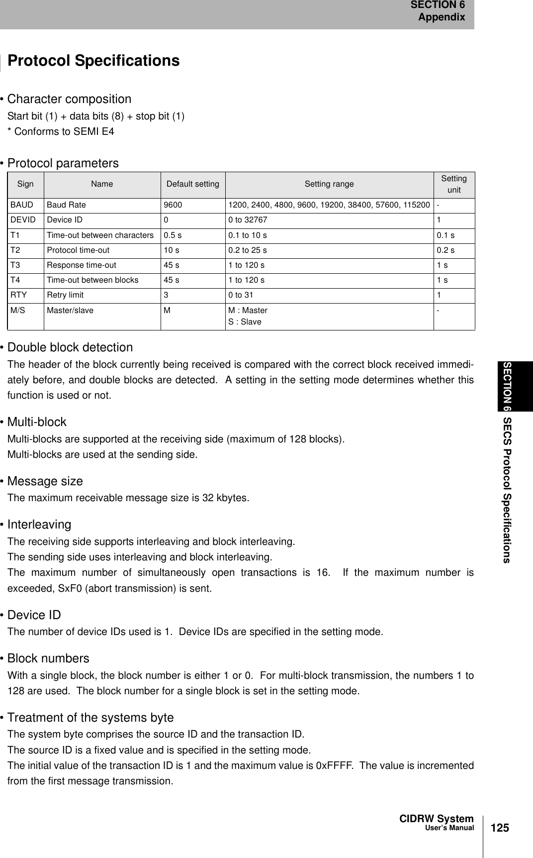 CIDRW SystemUser’s ManualSECTION 6SECS Protocol SpecificationsSECTION 6Appendix125Protocol Specifications• Character compositionStart bit (1) + data bits (8) + stop bit (1)* Conforms to SEMI E4• Protocol parameters• Double block detectionThe header of the block currently being received is compared with the correct block received immedi-ately before, and double blocks are detected.  A setting in the setting mode determines whether thisfunction is used or not.•Multi-blockMulti-blocks are supported at the receiving side (maximum of 128 blocks).Multi-blocks are used at the sending side.• Message sizeThe maximum receivable message size is 32 kbytes.• InterleavingThe receiving side supports interleaving and block interleaving.The sending side uses interleaving and block interleaving.The maximum number of simultaneously open transactions is 16.  If the maximum number isexceeded, SxF0 (abort transmission) is sent.• Device IDThe number of device IDs used is 1.  Device IDs are specified in the setting mode.• Block numbersWith a single block, the block number is either 1 or 0.  For multi-block transmission, the numbers 1 to128 are used.  The block number for a single block is set in the setting mode.• Treatment of the systems byteThe system byte comprises the source ID and the transaction ID.The source ID is a fixed value and is specified in the setting mode.The initial value of the transaction ID is 1 and the maximum value is 0xFFFF.  The value is incrementedfrom the first message transmission.Sign Name Default setting Setting range Setting unitBAUD Baud Rate 9600 1200, 2400, 4800, 9600, 19200, 38400, 57600, 115200 -DEVID Device ID 0 0 to 32767 1T1 Time-out between characters 0.5 s 0.1 to 10 s 0.1 sT2 Protocol time-out 10 s 0.2 to 25 s 0.2 sT3 Response time-out 45 s 1 to 120 s 1 sT4 Time-out between blocks 45 s 1 to 120 s 1 sRTY Retry limit 3 0 to 31 1M/S Master/slave M M : MasterS : Slave-