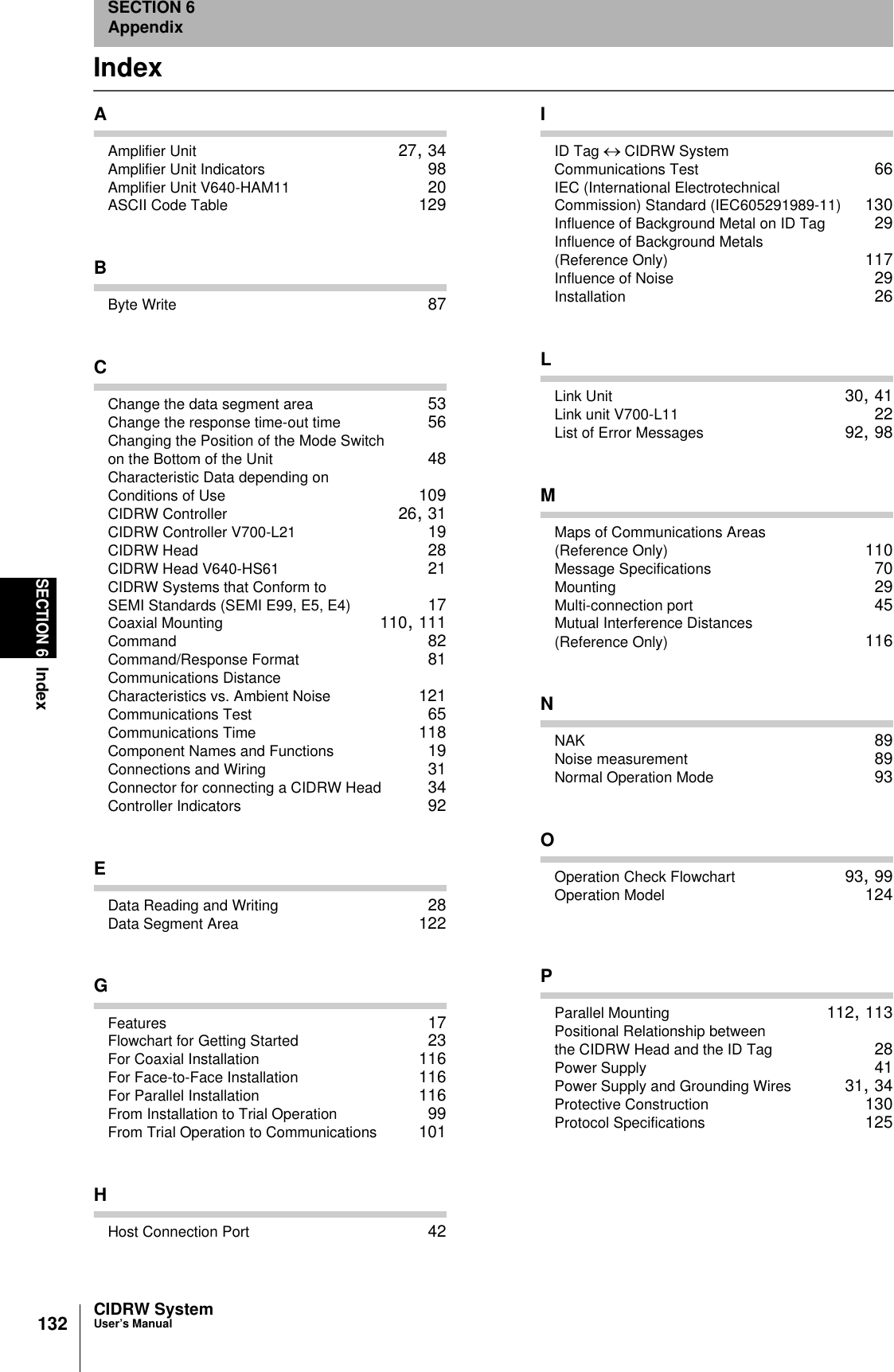 132SECTION 6IndexCIDRW SystemUser’s ManualSECTION 6AppendixIndexAAmplifier Unit 27, 34Amplifier Unit Indicators 98Amplifier Unit V640-HAM11 20ASCII Code Table 129BByte Write 87CChange the data segment area 53Change the response time-out time 56Changing the Position of the Mode Switch on the Bottom of the Unit 48Characteristic Data depending on Conditions of Use 109CIDRW Controller 26, 31CIDRW Controller V700-L21 19CIDRW Head 28CIDRW Head V640-HS61 21CIDRW Systems that Conform to SEMI Standards (SEMI E99, E5, E4) 17Coaxial Mounting 110, 111Command 82Command/Response Format 81Communications Distance Characteristics vs. Ambient Noise 121Communications Test 65Communications Time 118Component Names and Functions 19Connections and Wiring 31Connector for connecting a CIDRW Head 34Controller Indicators 92EData Reading and Writing 28Data Segment Area 122GFeatures 17Flowchart for Getting Started 23For Coaxial Installation 116For Face-to-Face Installation 116For Parallel Installation 116From Installation to Trial Operation 99From Trial Operation to Communications 101HHost Connection Port 42IID Tag ↔ CIDRW System Communications Test 66IEC (International Electrotechnical Commission) Standard (IEC605291989-11) 130Influence of Background Metal on ID Tag 29Influence of Background Metals (Reference Only) 117Influence of Noise 29Installation 26LLink Unit 30, 41Link unit V700-L11 22List of Error Messages 92, 98MMaps of Communications Areas (Reference Only) 110Message Specifications 70Mounting 29Multi-connection port 45Mutual Interference Distances (Reference Only) 116NNAK 89Noise measurement 89Normal Operation Mode 93OOperation Check Flowchart 93, 99Operation Model 124PParallel Mounting 112, 113Positional Relationship between the CIDRW Head and the ID Tag 28Power Supply 41Power Supply and Grounding Wires 31, 34Protective Construction 130Protocol Specifications 125