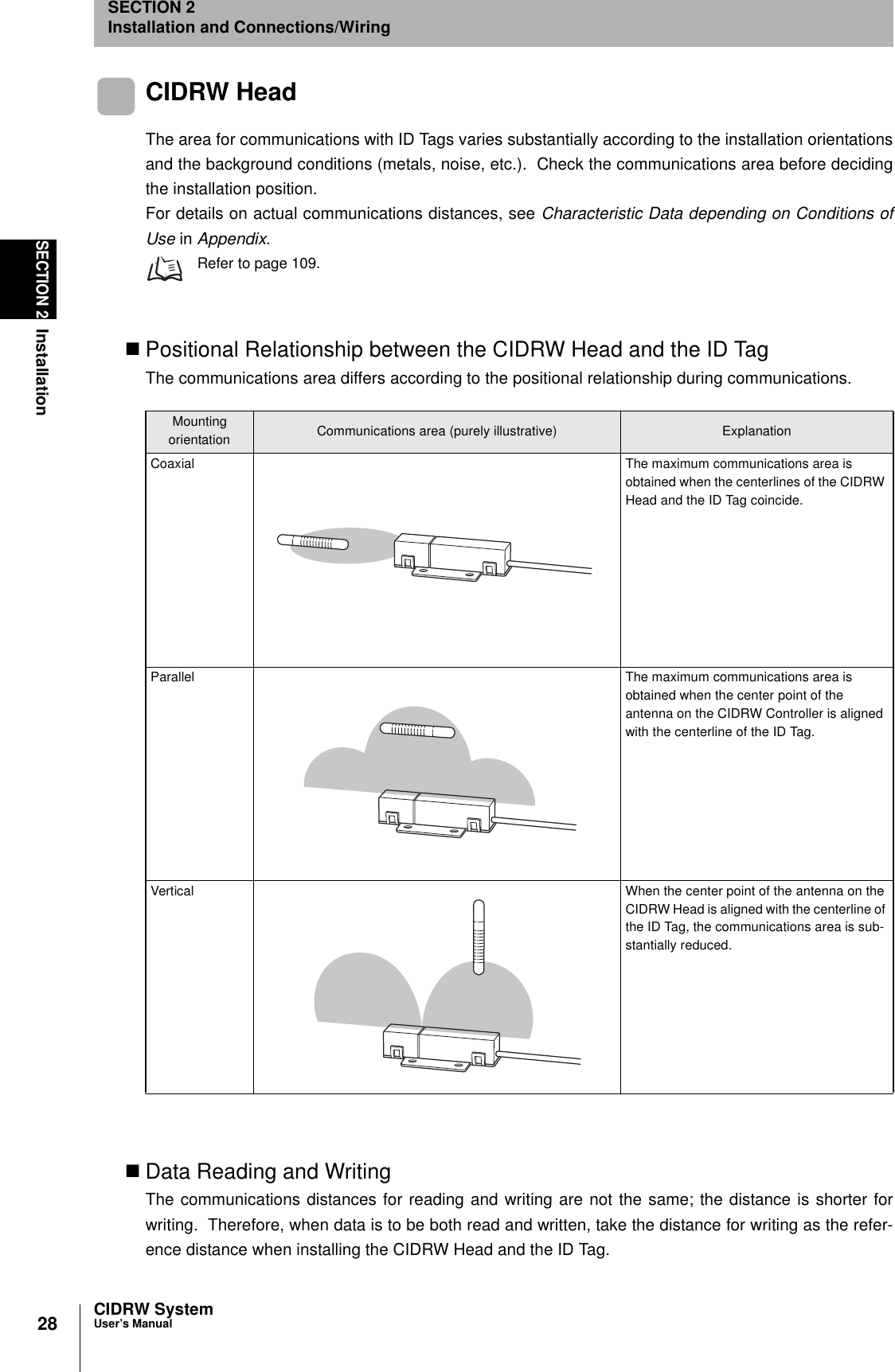 28SECTION 2InstallationCIDRW SystemUser’s ManualSECTION 2Installation and Connections/WiringCIDRW HeadThe area for communications with ID Tags varies substantially according to the installation orientationsand the background conditions (metals, noise, etc.).  Check the communications area before decidingthe installation position.For details on actual communications distances, see Characteristic Data depending on Conditions ofUse in Appendix.Refer to page 109.Positional Relationship between the CIDRW Head and the ID TagThe communications area differs according to the positional relationship during communications.Data Reading and WritingThe communications distances for reading and writing are not the same; the distance is shorter forwriting.  Therefore, when data is to be both read and written, take the distance for writing as the refer-ence distance when installing the CIDRW Head and the ID Tag.Mountingorientation Communications area (purely illustrative) ExplanationCoaxial The maximum communications area is obtained when the centerlines of the CIDRW Head and the ID Tag coincide.Parallel The maximum communications area is obtained when the center point of the antenna on the CIDRW Controller is aligned with the centerline of the ID Tag.Vertical When the center point of the antenna on the CIDRW Head is aligned with the centerline of the ID Tag, the communications area is sub-stantially reduced.