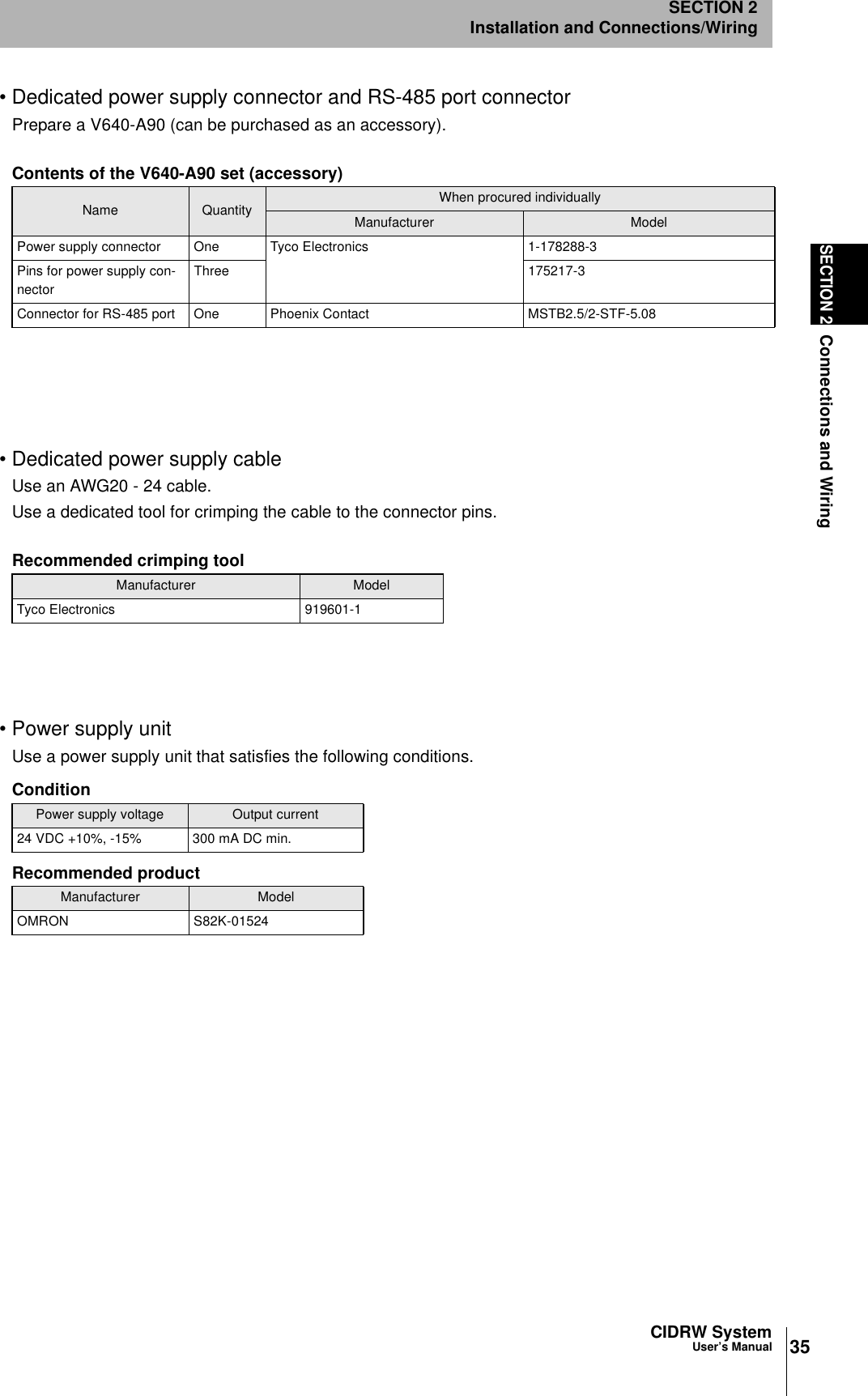 35CIDRW SystemUser’s ManualSECTION 2Connections and WiringSECTION 2Installation and Connections/Wiring• Dedicated power supply connector and RS-485 port connectorPrepare a V640-A90 (can be purchased as an accessory).• Dedicated power supply cableUse an AWG20 - 24 cable.Use a dedicated tool for crimping the cable to the connector pins.• Power supply unitUse a power supply unit that satisfies the following conditions.Contents of the V640-A90 set (accessory)Name Quantity When procured individuallyManufacturer ModelPower supply connector One Tyco Electronics  1-178288-3Pins for power supply con-nectorThree 175217-3Connector for RS-485 port One Phoenix Contact MSTB2.5/2-STF-5.08Recommended crimping toolManufacturer ModelTyco Electronics  919601-1ConditionPower supply voltage Output current24 VDC +10%, -15% 300 mA DC min.Recommended productManufacturer ModelOMRON S82K-01524