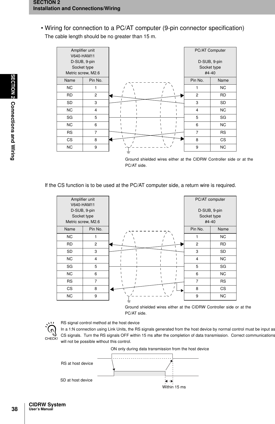 38SECTION 2Connections and WiringCIDRW SystemUser’s ManualSECTION 2Installation and Connections/Wiring• Wiring for connection to a PC/AT computer (9-pin connector specification)The cable length should be no greater than 15 m.If the CS function is to be used at the PC/AT computer side, a return wire is required.RS signal control method at the host deviceIn a 1:N connection using Link Units, the RS signals generated from the host device by normal control must be input asCS signals.  Turn the RS signals OFF within 15 ms after the completion of data transmission.  Correct communicationswill not be possible without this control.Amplifier unitV640-HAM11D-SUB, 9-pinSocket typeMetric screw, M2.6Name Pin No.NC 1RD 2SD 3NC 4SG 5NC 6RS 7CS 8NC 9PC/AT ComputerD-SUB, 9-pinSocket type#4-40Pin No. Name1NC2RD3SD4NC5SG6NC7RS8CS9NCGround shielded wires either at the CIDRW Controller side or at thePC/AT side.Amplifier unitV640-HAM11D-SUB, 9-pinSocket typeMetric screw, M2.6Name Pin No.NC 1RD 2SD 3NC 4SG 5NC 6RS 7CS 8NC 9PC/AT computerD-SUB, 9-pinSocket type#4-40Pin No. Name1NC2RD3SD4NC5SG6NC7RS8CS9NCGround shielded wires either at the CIDRW Controller side or at thePC/AT side.SD at host deviceRS at host deviceON only during data transmission from the host deviceWithin 15 ms