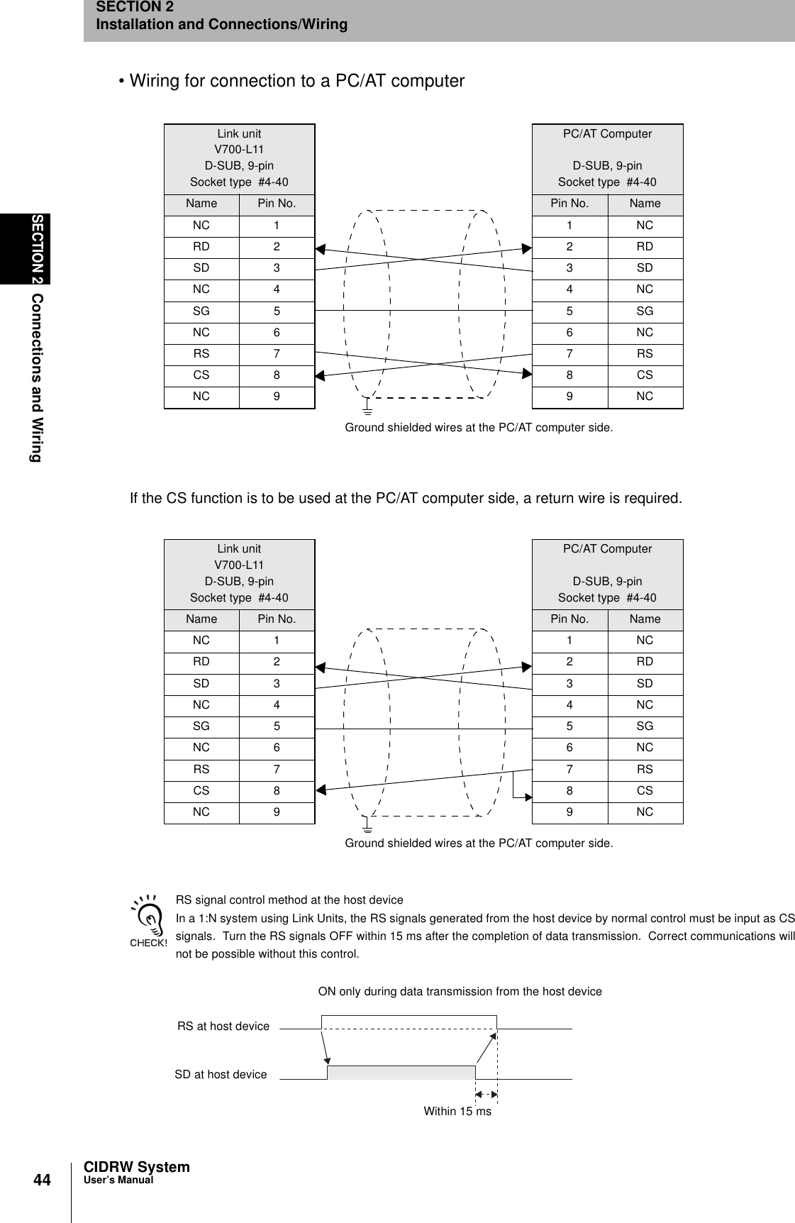 44SECTION 2Connections and WiringCIDRW SystemUser’s ManualSECTION 2Installation and Connections/Wiring• Wiring for connection to a PC/AT computerIf the CS function is to be used at the PC/AT computer side, a return wire is required.RS signal control method at the host deviceIn a 1:N system using Link Units, the RS signals generated from the host device by normal control must be input as CSsignals.  Turn the RS signals OFF within 15 ms after the completion of data transmission.  Correct communications willnot be possible without this control.Link unitV700-L11D-SUB, 9-pinSocket type  #4-40Name Pin No.NC 1RD 2SD 3NC 4SG 5NC 6RS 7CS 8NC 9PC/AT ComputerD-SUB, 9-pinSocket type  #4-40Pin No. Name1NC2RD3SD4NC5SG6NC7RS8CS9NCGround shielded wires at the PC/AT computer side.Link unitV700-L11D-SUB, 9-pinSocket type  #4-40Name Pin No.NC 1RD 2SD 3NC 4SG 5NC 6RS 7CS 8NC 9PC/AT ComputerD-SUB, 9-pinSocket type  #4-40Pin No. Name1NC2RD3SD4NC5SG6NC7RS8CS9NCGround shielded wires at the PC/AT computer side.SD at host deviceRS at host deviceON only during data transmission from the host deviceWithin 15 ms