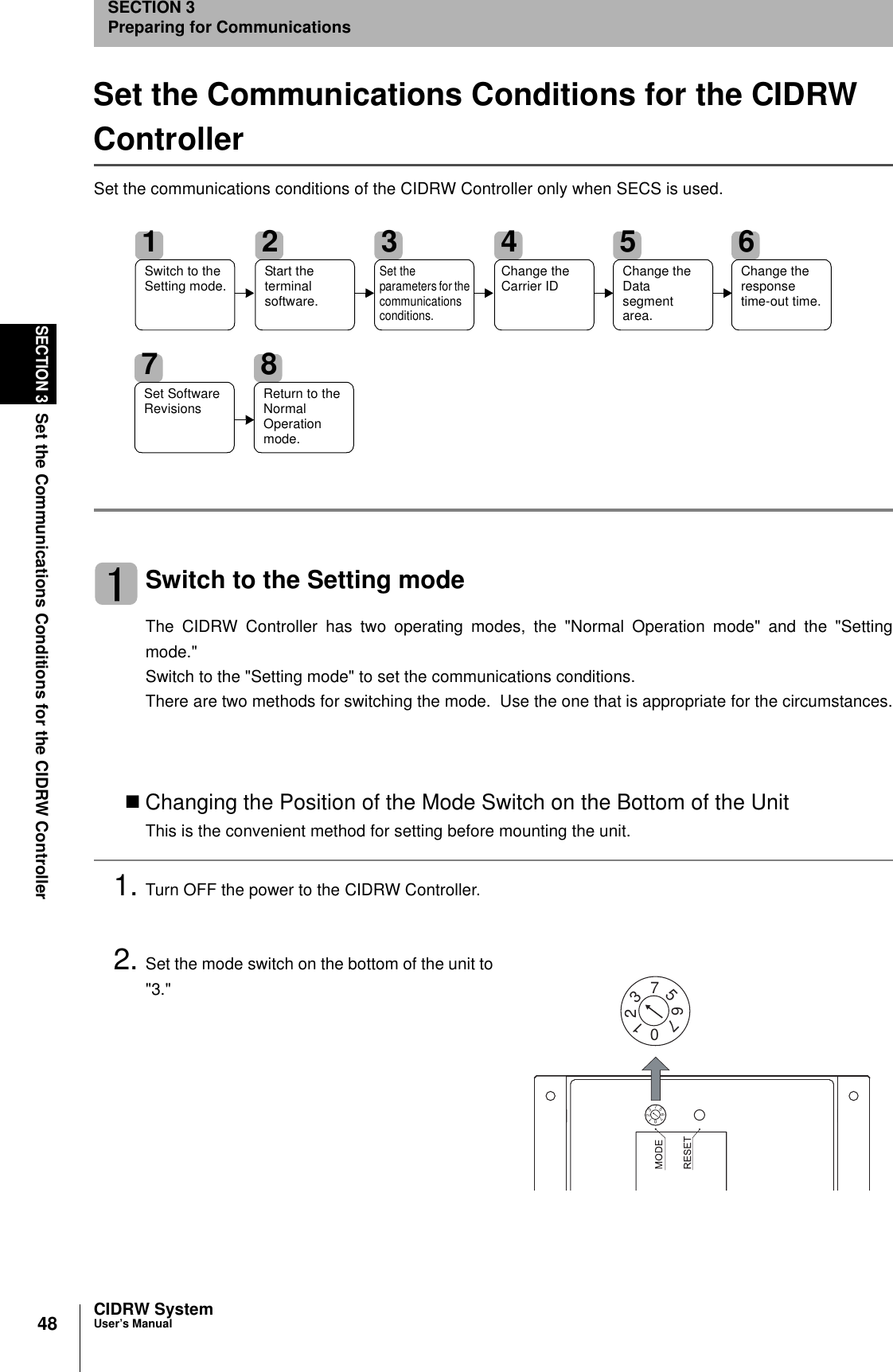 48SECTION 3Set the Communications Conditions for the CIDRW ControllerCIDRW SystemUser’s ManualSECTION 3Preparing for CommunicationsSet the Communications Conditions for the CIDRW ControllerSet the communications conditions of the CIDRW Controller only when SECS is used.Switch to the Setting modeThe CIDRW Controller has two operating modes, the &quot;Normal Operation mode&quot; and the &quot;Settingmode.&quot; Switch to the &quot;Setting mode&quot; to set the communications conditions.There are two methods for switching the mode.  Use the one that is appropriate for the circumstances.Changing the Position of the Mode Switch on the Bottom of the UnitThis is the convenient method for setting before mounting the unit.1. Turn OFF the power to the CIDRW Controller.2. Set the mode switch on the bottom of the unit to&quot;3.&quot;1Switch to the Setting mode.2Start the terminal software.3Set the parameters for the communications conditions.4Change the Carrier ID5Change the Data segment area.6Change the response time-out time.7Set Software Revisions8Return to the Normal Operation mode.2107657321076573