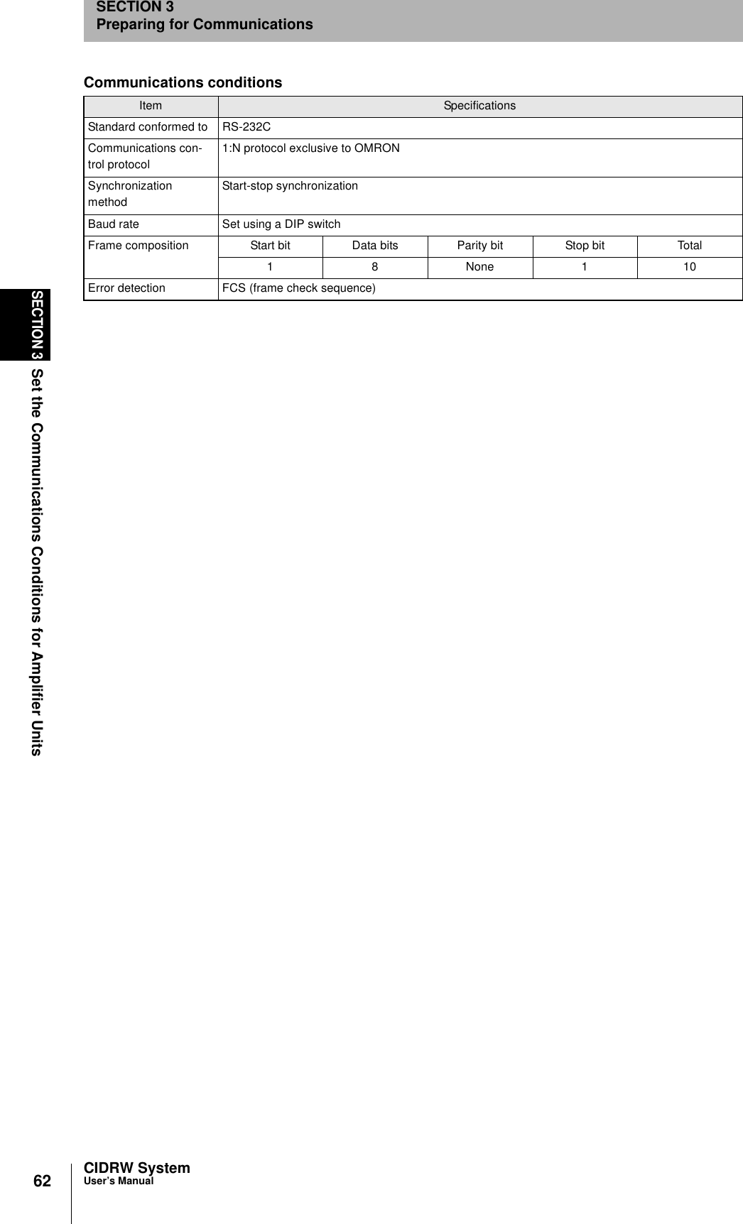 62SECTION 3Set the Communications Conditions for Amplifier UnitsCIDRW SystemUser’s ManualSECTION 3Preparing for CommunicationsCommunications conditionsItem SpecificationsStandard conformed to RS-232CCommunications con-trol protocol1:N protocol exclusive to OMRONSynchronization methodStart-stop synchronizationBaud rate Set using a DIP switchFrame composition Start bit Data bits Parity bit Stop bit Total1 8 None 1 10Error detection FCS (frame check sequence)