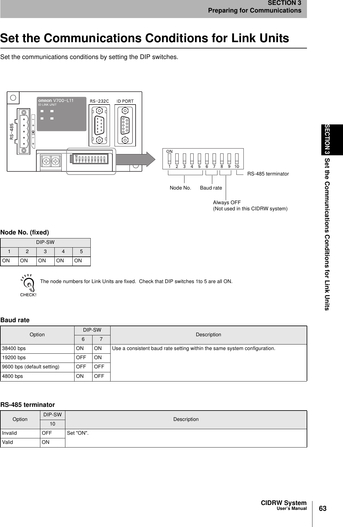 63CIDRW SystemUser’s ManualSECTION 3Set the Communications Conditions for Link UnitsSECTION 3Preparing for CommunicationsSet the Communications Conditions for Link UnitsSet the communications conditions by setting the DIP switches.The node numbers for Link Units are fixed.  Check that DIP switches 1to 5 are all ON.Node No. (fixed)DIP-SW12345ON ON ON ON ONBaud rateOption DIP-SW Description6 738400 bps ON ON Use a consistent baud rate setting within the same system configuration.19200 bps OFF ON9600 bps (default setting) OFF OFF4800 bps ON OFFRS-485 terminatorOption DIP-SW Description10Invalid OFF Set &quot;ON&quot;.Valid ONNode No. Baud rateAlways OFF(Not used in this CIDRW system)RS-485 terminator