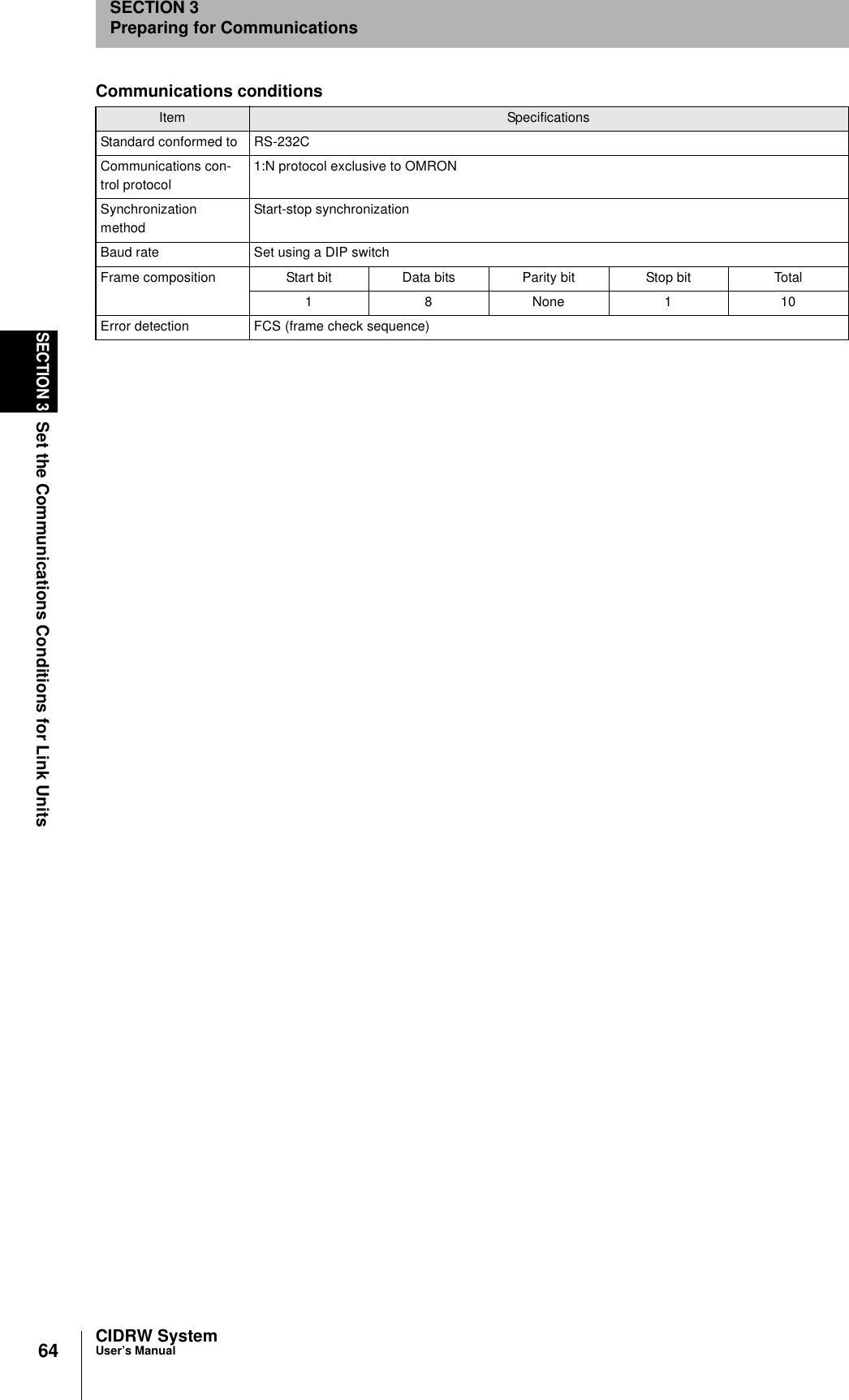 64SECTION 3Set the Communications Conditions for Link UnitsCIDRW SystemUser’s ManualSECTION 3Preparing for CommunicationsCommunications conditionsItem SpecificationsStandard conformed to RS-232CCommunications con-trol protocol1:N protocol exclusive to OMRONSynchronization methodStart-stop synchronizationBaud rate Set using a DIP switchFrame composition Start bit Data bits Parity bit Stop bit Total1 8 None 1 10Error detection FCS (frame check sequence)