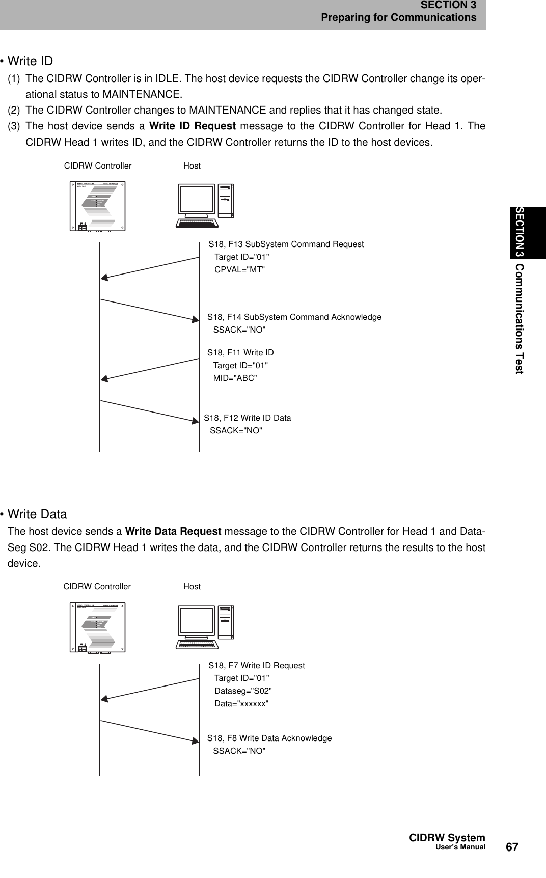 67CIDRW SystemUser’s ManualSECTION 3Communications TestSECTION 3Preparing for Communications• Write ID(1) The CIDRW Controller is in IDLE. The host device requests the CIDRW Controller change its oper-ational status to MAINTENANCE.(2) The CIDRW Controller changes to MAINTENANCE and replies that it has changed state.(3) The host device sends a Write ID Request message to the CIDRW Controller for Head 1. TheCIDRW Head 1 writes ID, and the CIDRW Controller returns the ID to the host devices.• Write DataThe host device sends a Write Data Request message to the CIDRW Controller for Head 1 and Data-Seg S02. The CIDRW Head 1 writes the data, and the CIDRW Controller returns the results to the hostdevice.CIDRW Controller HostS18, F13 SubSystem Command RequestTarget ID=&quot;01&quot;CPVAL=&quot;MT&quot;S18, F14 SubSystem Command AcknowledgeSSACK=&quot;NO&quot;S18, F11 Write IDTarget ID=&quot;01&quot;MID=&quot;ABC&quot;S18, F12 Write ID DataSSACK=&quot;NO&quot;CIDRW Controller HostS18, F7 Write ID RequestTarget ID=&quot;01&quot;Dataseg=&quot;S02&quot;Data=&quot;xxxxxx&quot;S18, F8 Write Data AcknowledgeSSACK=&quot;NO&quot;