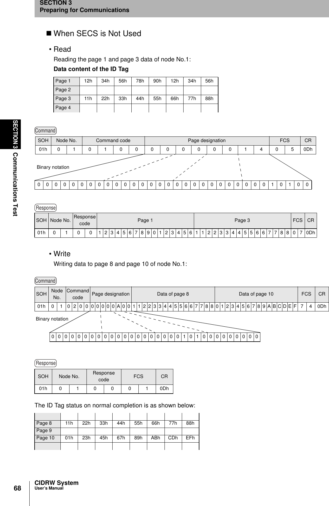 68SECTION 3Communications TestCIDRW SystemUser’s ManualSECTION 3Preparing for CommunicationsWhen SECS is Not Used•ReadReading the page 1 and page 3 data of node No.1:•WriteWriting data to page 8 and page 10 of node No.1:The ID Tag status on normal completion is as shown below:Data content of the ID TagPage 1 12h 34h 56h 78h 90h 12h 34h 56hPage 2Page 3 11h 22h 33h 44h 55h 66h 77h 88hPage 4SOH Node No. Response code Page 1 Page 3 FCS CR01h 0 1 0 0 12345678901234561122334455667788070DhSOH Node No. Response code FCS CR01h0100010DhPage 8 11h 22h 33h 44h 55h 66h 77h 88hPage 9Page 10 01h 23h 45h 67h 89h ABh CDh EFhCommand00000000000000000000000000010100Binary notationSOH Node No. Command code Page designation FCS CR01h01010000000014050DhResponseCommand00000000000000000000101000000000SOH Node No.Command code Page designation Data of page 8 Data of page 10 FCS CR01h 0 1 0 2 0 000000A0011223344556677880123456789ABCDEF 7 4 0DhBinary notationResponse