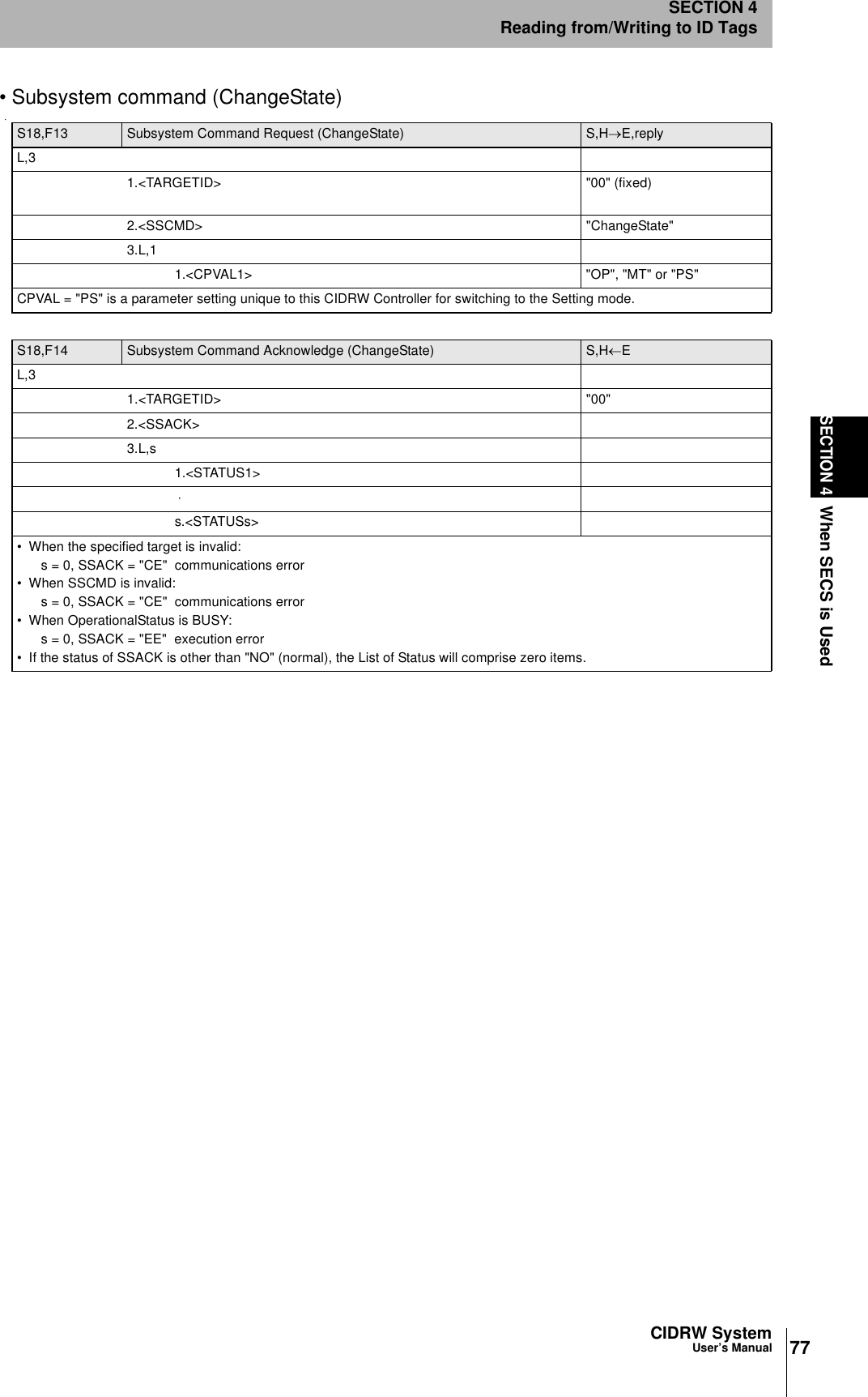 77CIDRW SystemUser’s ManualSECTION 4When SECS is UsedSECTION 4Reading from/Writing to ID Tags• Subsystem command (ChangeState)S18,F13 Subsystem Command Request (ChangeState) S,H→E,replyL,31.&lt;TARGETID&gt; &quot;00&quot; (fixed)2.&lt;SSCMD&gt; &quot;ChangeState&quot;3.L,11.&lt;CPVAL1&gt; &quot;OP&quot;, &quot;MT&quot; or &quot;PS&quot;CPVAL = &quot;PS&quot; is a parameter setting unique to this CIDRW Controller for switching to the Setting mode.S18,F14 Subsystem Command Acknowledge (ChangeState) S,H←EL,31.&lt;TARGETID&gt; &quot;00&quot;2.&lt;SSACK&gt;3.L,s1.&lt;STATUS1&gt; ⋅ s.&lt;STATUSs&gt;• When the specified target is invalid:s = 0, SSACK = &quot;CE&quot;  communications error• When SSCMD is invalid:s = 0, SSACK = &quot;CE&quot;  communications error• When OperationalStatus is BUSY:s = 0, SSACK = &quot;EE&quot;  execution error• If the status of SSACK is other than &quot;NO&quot; (normal), the List of Status will comprise zero items.