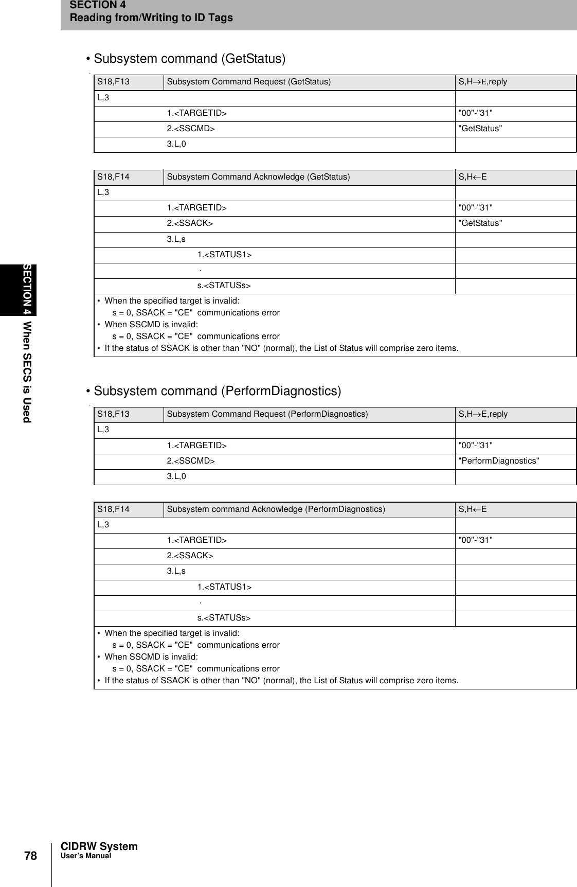 78SECTION 4When SECS is UsedCIDRW SystemUser’s ManualSECTION 4Reading from/Writing to ID Tags• Subsystem command (GetStatus)• Subsystem command (PerformDiagnostics)S18,F13 Subsystem Command Request (GetStatus) S,H→Ε,replyL,31.&lt;TARGETID&gt; &quot;00&quot;-&quot;31&quot;2.&lt;SSCMD&gt; &quot;GetStatus&quot;3.L,0S18,F14 Subsystem Command Acknowledge (GetStatus) S,H←EL,31.&lt;TARGETID&gt; &quot;00&quot;-&quot;31&quot;2.&lt;SSACK&gt; &quot;GetStatus&quot;3.L,s1.&lt;STATUS1&gt; ⋅ s.&lt;STATUSs&gt;• When the specified target is invalid:s = 0, SSACK = &quot;CE&quot;  communications error• When SSCMD is invalid:s = 0, SSACK = &quot;CE&quot;  communications error• If the status of SSACK is other than &quot;NO&quot; (normal), the List of Status will comprise zero items.S18,F13 Subsystem Command Request (PerformDiagnostics) S,H→E,replyL,31.&lt;TARGETID&gt; &quot;00&quot;-&quot;31&quot;2.&lt;SSCMD&gt; &quot;PerformDiagnostics&quot;3.L,0S18,F14 Subsystem command Acknowledge (PerformDiagnostics) S,H←EL,31.&lt;TARGETID&gt; &quot;00&quot;-&quot;31&quot;2.&lt;SSACK&gt;3.L,s1.&lt;STATUS1&gt; ⋅ s.&lt;STATUSs&gt;• When the specified target is invalid:s = 0, SSACK = &quot;CE&quot;  communications error• When SSCMD is invalid:s = 0, SSACK = &quot;CE&quot;  communications error• If the status of SSACK is other than &quot;NO&quot; (normal), the List of Status will comprise zero items.
