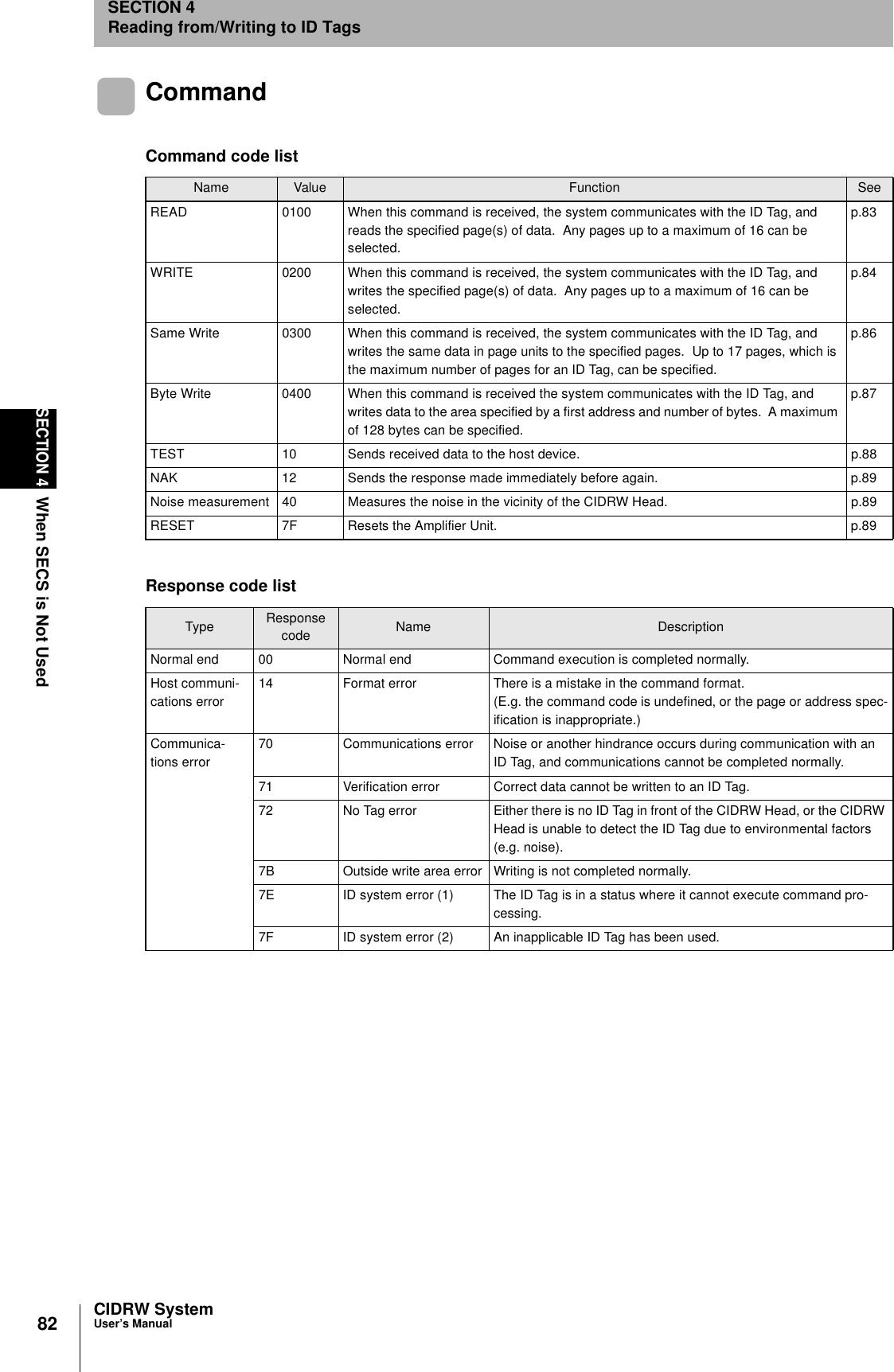 82SECTION 4When SECS is Not UsedCIDRW SystemUser’s ManualSECTION 4Reading from/Writing to ID TagsCommandCommand code listName Value Function SeeREAD 0100 When this command is received, the system communicates with the ID Tag, and reads the specified page(s) of data.  Any pages up to a maximum of 16 can be selected.p.83WRITE 0200 When this command is received, the system communicates with the ID Tag, and writes the specified page(s) of data.  Any pages up to a maximum of 16 can be selected.p.84Same Write 0300 When this command is received, the system communicates with the ID Tag, and writes the same data in page units to the specified pages.  Up to 17 pages, which is the maximum number of pages for an ID Tag, can be specified.p.86Byte Write 0400 When this command is received the system communicates with the ID Tag, and writes data to the area specified by a first address and number of bytes.  A maximum of 128 bytes can be specified.p.87TEST 10 Sends received data to the host device. p.88NAK 12 Sends the response made immediately before again. p.89Noise measurement 40 Measures the noise in the vicinity of the CIDRW Head. p.89RESET 7F Resets the Amplifier Unit. p.89Response code listType Response code Name DescriptionNormal end 00 Normal end Command execution is completed normally.Host communi-cations error14 Format error There is a mistake in the command format.(E.g. the command code is undefined, or the page or address spec-ification is inappropriate.)Communica-tions error70 Communications error Noise or another hindrance occurs during communication with an ID Tag, and communications cannot be completed normally.71 Verification error Correct data cannot be written to an ID Tag.72 No Tag error Either there is no ID Tag in front of the CIDRW Head, or the CIDRW Head is unable to detect the ID Tag due to environmental factors (e.g. noise).7B Outside write area error Writing is not completed normally.7E ID system error (1) The ID Tag is in a status where it cannot execute command pro-cessing.7F ID system error (2) An inapplicable ID Tag has been used.