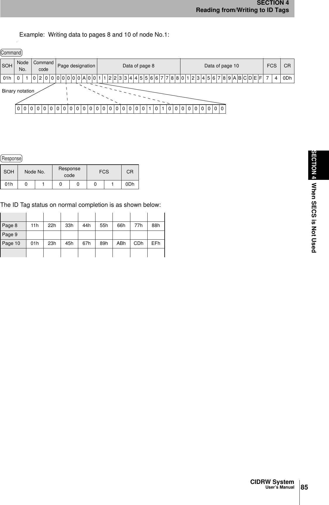 85CIDRW SystemUser’s ManualSECTION 4When SECS is Not UsedSECTION 4Reading from/Writing to ID TagsExample:  Writing data to pages 8 and 10 of node No.1:The ID Tag status on normal completion is as shown below:SOH Node No. Response code FCS CR01h0100010DhPage 8 11h 22h 33h 44h 55h 66h 77h 88hPage 9Page 10 01h 23h 45h 67h 89h ABh CDh EFhCommand00000000000000000000101000000000SOH Node No.Command codePage designation Data of page 8 Data of page 10 FCS CR01h 0 1 0 2 0 000000A0011223344556677880123456789ABCDEF 7 4 0DhBinary notationResponse