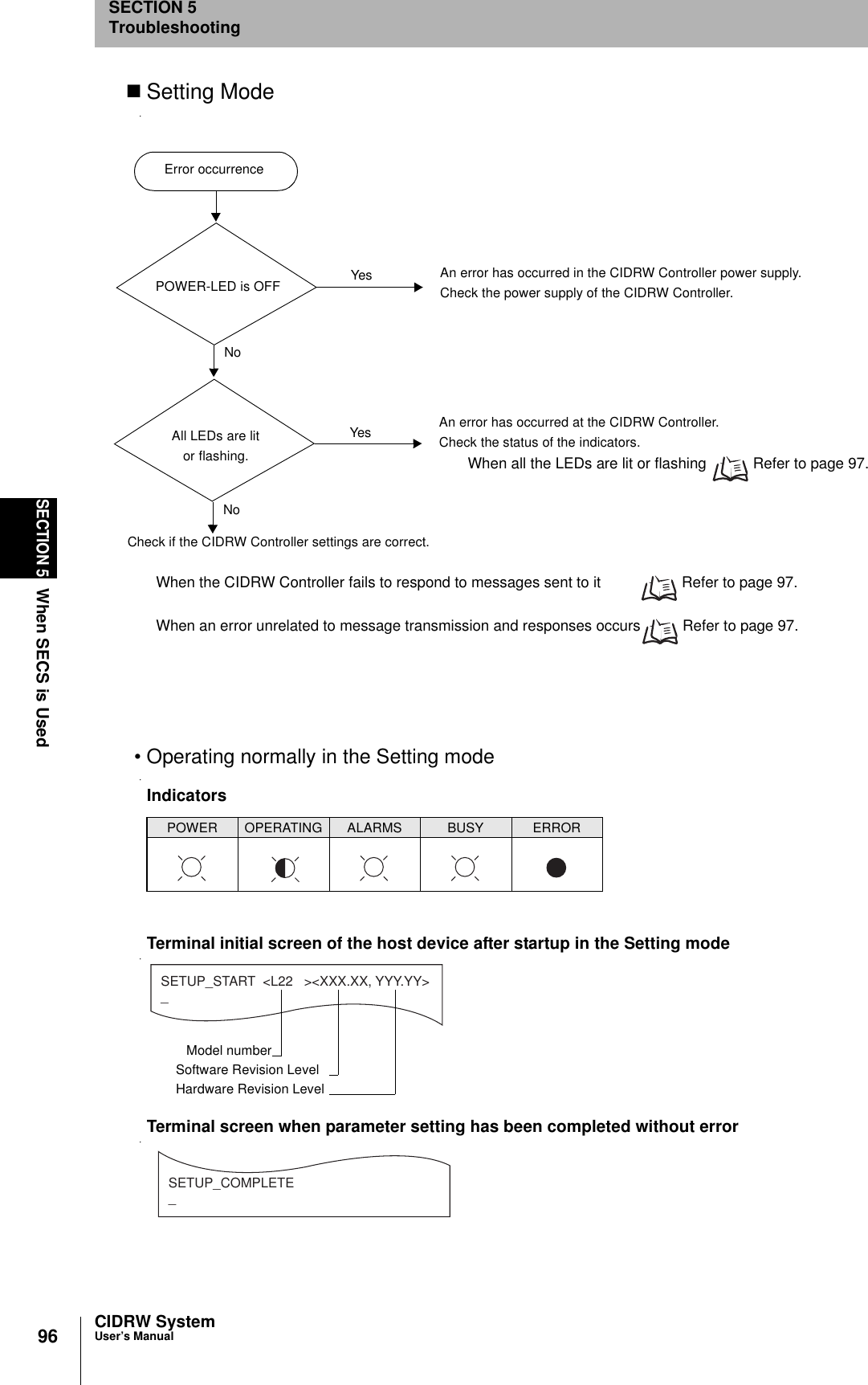 96SECTION 5When SECS is UsedCIDRW SystemUser’s ManualSECTION 5TroubleshootingSetting Mode• Operating normally in the Setting modeTerminal initial screen of the host device after startup in the Setting modeTerminal screen when parameter setting has been completed without errorIndicatorsPOWER OPERATING ALARMS BUSY ERRORError occurrenceAll LEDs are litor flashing.POWER-LED is OFFNoYesNoYesAn error has occurred in the CIDRW Controller power supply.Check the power supply of the CIDRW Controller.An error has occurred at the CIDRW Controller.Check the status of the indicators.When all the LEDs are lit or flashing  Refer to page 97.Check if the CIDRW Controller settings are correct.When the CIDRW Controller fails to respond to messages sent to it  Refer to page 97.When an error unrelated to message transmission and responses occurs  Refer to page 97.SETUP_START  &lt;L22   &gt;&lt;XXX.XX, YYY.YY&gt;_Software Revision LevelModel numberHardware Revision LevelSETUP_COMPLETE_