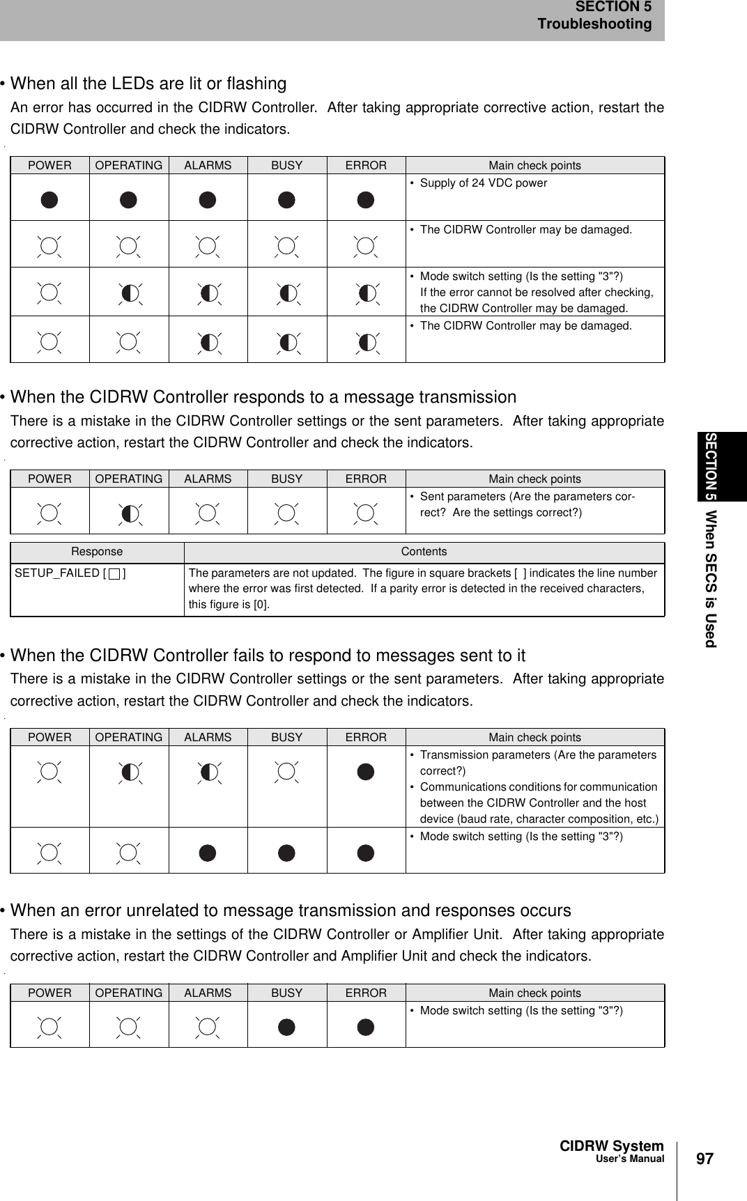 97CIDRW SystemUser’s ManualSECTION 5When SECS is UsedSECTION 5Troubleshooting• When all the LEDs are lit or flashingAn error has occurred in the CIDRW Controller.  After taking appropriate corrective action, restart theCIDRW Controller and check the indicators.• When the CIDRW Controller responds to a message transmissionThere is a mistake in the CIDRW Controller settings or the sent parameters.  After taking appropriatecorrective action, restart the CIDRW Controller and check the indicators.• When the CIDRW Controller fails to respond to messages sent to itThere is a mistake in the CIDRW Controller settings or the sent parameters.  After taking appropriatecorrective action, restart the CIDRW Controller and check the indicators.• When an error unrelated to message transmission and responses occursThere is a mistake in the settings of the CIDRW Controller or Amplifier Unit.  After taking appropriatecorrective action, restart the CIDRW Controller and Amplifier Unit and check the indicators.POWER OPERATING ALARMS BUSY ERROR Main check points• Supply of 24 VDC power• The CIDRW Controller may be damaged.• Mode switch setting (Is the setting &quot;3&quot;?)If the error cannot be resolved after checking, the CIDRW Controller may be damaged.• The CIDRW Controller may be damaged.POWER OPERATING ALARMS BUSY ERROR Main check points• Sent parameters (Are the parameters cor-rect?  Are the settings correct?)Response ContentsSETUP_FAILED [ ] The parameters are not updated.  The figure in square brackets [  ] indicates the line number where the error was first detected.  If a parity error is detected in the received characters, this figure is [0].POWER OPERATING ALARMS BUSY ERROR Main check points• Transmission parameters (Are the parameters correct?)• Communications conditions for communication between the CIDRW Controller and the host device (baud rate, character composition, etc.)• Mode switch setting (Is the setting &quot;3&quot;?)POWER OPERATING ALARMS BUSY ERROR Main check points• Mode switch setting (Is the setting &quot;3&quot;?)