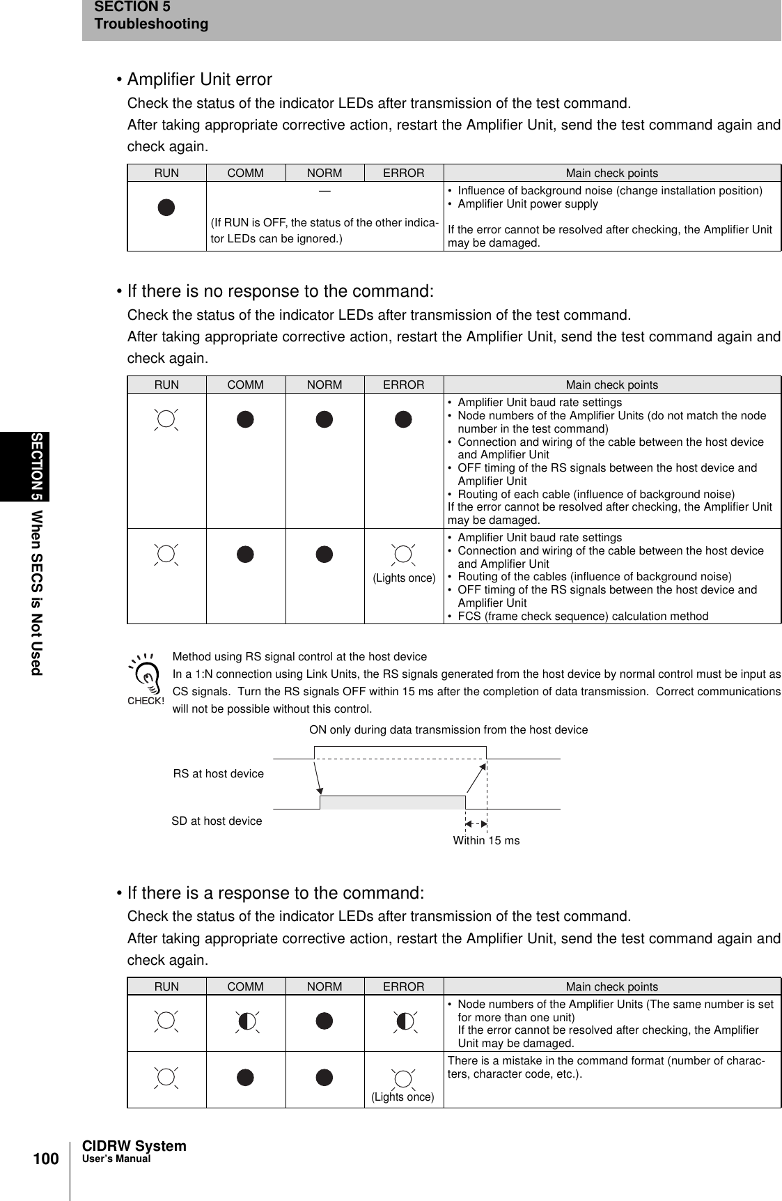100SECTION 5When SECS is Not UsedCIDRW SystemUser’s ManualSECTION 5Troubleshooting• Amplifier Unit errorCheck the status of the indicator LEDs after transmission of the test command.After taking appropriate corrective action, restart the Amplifier Unit, send the test command again andcheck again.• If there is no response to the command:Check the status of the indicator LEDs after transmission of the test command.After taking appropriate corrective action, restart the Amplifier Unit, send the test command again andcheck again.Method using RS signal control at the host device In a 1:N connection using Link Units, the RS signals generated from the host device by normal control must be input asCS signals.  Turn the RS signals OFF within 15 ms after the completion of data transmission.  Correct communicationswill not be possible without this control.• If there is a response to the command:Check the status of the indicator LEDs after transmission of the test command.After taking appropriate corrective action, restart the Amplifier Unit, send the test command again andcheck again.RUN COMM NORM ERROR Main check points—(If RUN is OFF, the status of the other indica-tor LEDs can be ignored.)• Influence of background noise (change installation position)• Amplifier Unit power supplyIf the error cannot be resolved after checking, the Amplifier Unit may be damaged.RUN COMM NORM ERROR Main check points• Amplifier Unit baud rate settings• Node numbers of the Amplifier Units (do not match the node number in the test command)• Connection and wiring of the cable between the host device and Amplifier Unit• OFF timing of the RS signals between the host device and Amplifier Unit• Routing of each cable (influence of background noise)If the error cannot be resolved after checking, the Amplifier Unit may be damaged.• Amplifier Unit baud rate settings• Connection and wiring of the cable between the host device and Amplifier Unit• Routing of the cables (influence of background noise)• OFF timing of the RS signals between the host device and Amplifier Unit• FCS (frame check sequence) calculation methodRUN COMM NORM ERROR Main check points• Node numbers of the Amplifier Units (The same number is set for more than one unit)If the error cannot be resolved after checking, the Amplifier Unit may be damaged.There is a mistake in the command format (number of charac-ters, character code, etc.).(Lights once)SD at host deviceRS at host deviceON only during data transmission from the host deviceWithin 15 ms(Lights once)