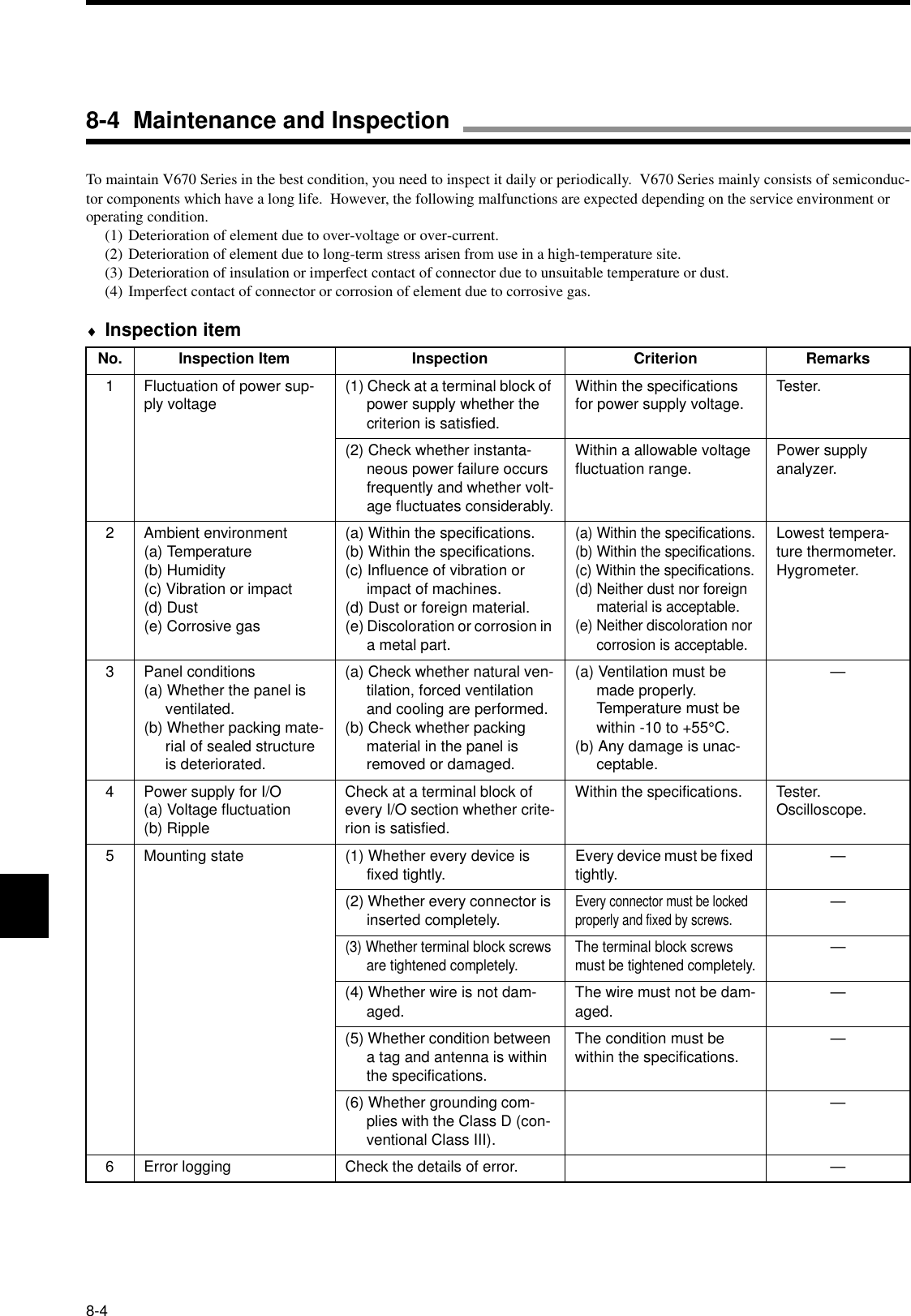 8-4To maintain V670 Series in the best condition, you need to inspect it daily or periodically.  V670 Series mainly consists of semiconduc-tor components which have a long life.  However, the following malfunctions are expected depending on the service environment or operating condition.(1) Deterioration of element due to over-voltage or over-current.(2) Deterioration of element due to long-term stress arisen from use in a high-temperature site.(3) Deterioration of insulation or imperfect contact of connector due to unsuitable temperature or dust.(4) Imperfect contact of connector or corrosion of element due to corrosive gas.♦Inspection itemNo. Inspection Item Inspection Criterion Remarks1 Fluctuation of power sup-ply voltage (1) Check at a terminal block of power supply whether the criterion is satisfied.Within the specifications for power supply voltage. Tester.(2) Check whether instanta-neous power failure occurs frequently and whether volt-age fluctuates considerably.Within a allowable voltage fluctuation range. Power supply analyzer.2 Ambient environment(a) Temperature(b) Humidity(c) Vibration or impact(d) Dust(e) Corrosive gas(a) Within the specifications.(b) Within the specifications.(c) Influence of vibration or impact of machines.(d) Dust or foreign material.(e) Discoloration or corrosion in a metal part.(a) Within the specifications.(b) Within the specifications.(c) Within the specifications.(d) Neither dust nor foreign material is acceptable.(e) Neither discoloration nor corrosion is acceptable.Lowest tempera-ture thermometer.Hygrometer.3 Panel conditions(a) Whether the panel is ventilated.(b) Whether packing mate-rial of sealed structure is deteriorated.(a) Check whether natural ven-tilation, forced ventilation and cooling are performed.(b) Check whether packing material in the panel is removed or damaged.(a) Ventilation must be made properly.Temperature must be within -10 to +55°C.(b) Any damage is unac-ceptable.—4 Power supply for I/O(a) Voltage fluctuation(b) RippleCheck at a terminal block of every I/O section whether crite-rion is satisfied.Within the specifications. Tester.Oscilloscope.5 Mounting state (1) Whether every device is fixed tightly. Every device must be fixed tightly. —(2) Whether every connector is inserted completely.Every connector must be locked properly and fixed by screws.—(3) Whether terminal block screws are tightened completely. The terminal block screws must be tightened completely.—(4) Whether wire is not dam-aged. The wire must not be dam-aged. —(5) Whether condition between a tag and antenna is within the specifications.The condition must be within the specifications. —(6) Whether grounding com-plies with the Class D (con-ventional Class III).—6 Error logging Check the details of error. —8-4  Maintenance and Inspection