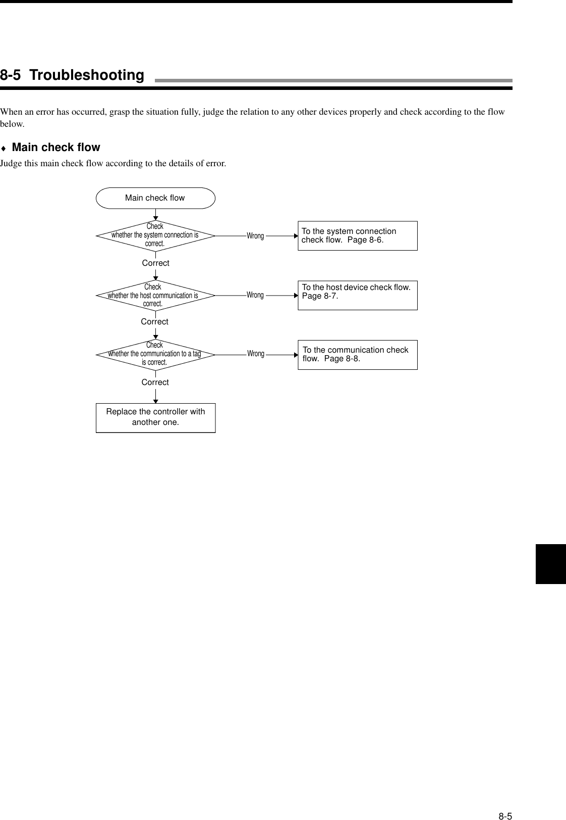 8-5When an error has occurred, grasp the situation fully, judge the relation to any other devices properly and check according to the flow below.♦Main check flowJudge this main check flow according to the details of error.Main check flowCheckwhether the system connection iscorrect.Checkwhether the host communication iscorrect.CorrectWrongTo the system connection check flow.  Page 8-6.To the host device check flow.  Page 8-7.CorrectWrongCheckwhether the communication to a tag is correct.CorrectWrongTo the communication check flow.  Page 8-8.Replace the controller with another one.8-5  Troubleshooting