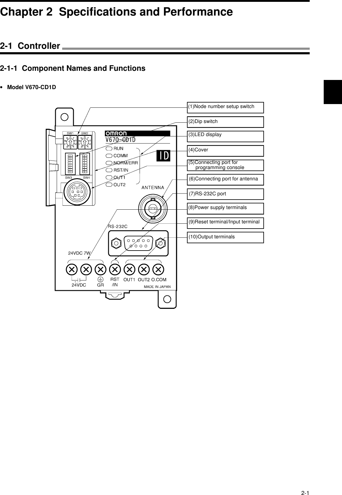 2-12-1-1  Component Names and Functions•Model V670-CD1D (1)Node number setup switch (2)Dip switch (3)LED display (4)Cover (5)Connecting port for       programming console (6)Connecting port for antenna (7)RS-232C port (8)Power supply terminals (9)Reset terminal/Input terminal (10)Output terminalsChapter 2  Specifications and Performance2-1  Controller