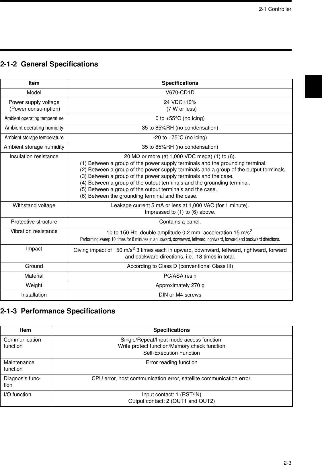 2-1 Controller2-32-1-2  General Specifications2-1-3  Performance SpecificationsItem SpecificationsModel V670-CD1DPower supply voltage (Power consumption) 24 VDC±10%  (7 W or less)Ambient operating temperature0 to +55°C (no icing)Ambient operating humidity35 to 85%RH (no condensation)Ambient storage temperature-20 to +75°C (no icing)Ambient storage humidity 35 to 85%RH (no condensation)Insulation resistance 20 MΩ or more (at 1,000 VDC mega) (1) to (6).(1) Between a group of the power supply terminals and the grounding terminal.(2) Between a group of the power supply terminals and a group of the output terminals.(3) Between a group of the power supply terminals and the case.(4) Between a group of the output terminals and the grounding terminal.(5) Between a group of the output terminals and the case.(6) Between the grounding terminal and the case.Withstand voltage Leakage current 5 mA or less at 1,000 VAC (for 1 minute).  Impressed to (1) to (6) above.Protective structure Contains a panel.Vibration resistance 10 to 150 Hz, double amplitude 0.2 mm, acceleration 15 m/s2.Performing sweep 10 times for 8 minutes in an upward, downward, leftward, rightward, forward and backward directions.Impact Giving impact of 150 m/s2 3 times each in upward, downward, leftward, rightward, forward and backward directions, i.e., 18 times in total.Ground According to Class D (conventional Class III)Material PC/ASA resinWeight Approximately 270 gInstallation DIN or M4 screwsItem SpecificationsCommunication function Single/Repeat/Input mode access function.Write protect function/Memory check functionSelf-Execution FunctionMaintenance function Error reading functionDiagnosis func-tion CPU error, host communication error, satellite communication error.I/O function Input contact: 1 (RST/IN)Output contact: 2 (OUT1 and OUT2)