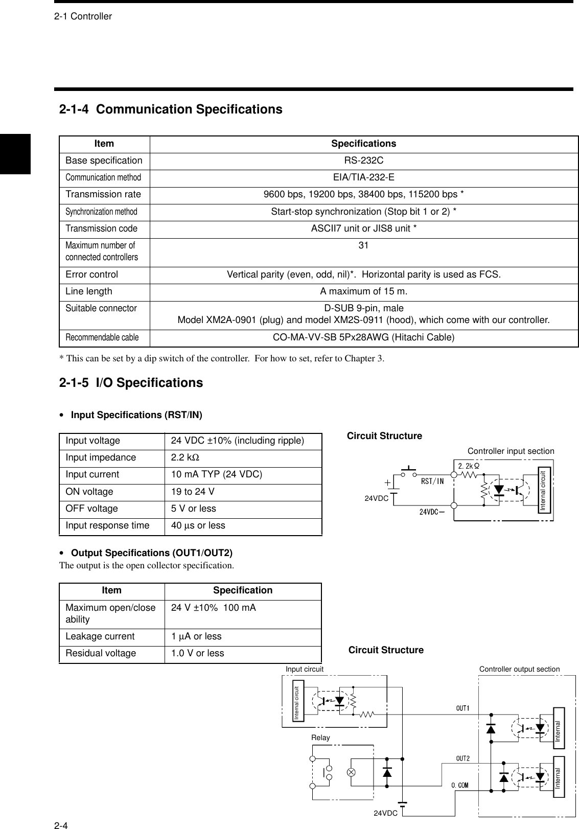 2-1 Controller2-42-1-4  Communication Specifications* This can be set by a dip switch of the controller.  For how to set, refer to Chapter 3.2-1-5  I/O Specifications•Input Specifications (RST/IN)•Output Specifications (OUT1/OUT2)The output is the open collector specification.Item SpecificationsBase specification RS-232CCommunication methodEIA/TIA-232-ETransmission rate 9600 bps, 19200 bps, 38400 bps, 115200 bps *Synchronization methodStart-stop synchronization (Stop bit 1 or 2) *Transmission codeASCII7 unit or JIS8 unit *Maximum number of connected controllers31Error control Vertical parity (even, odd, nil)*.  Horizontal parity is used as FCS.Line length A maximum of 15 m.Suitable connectorD-SUB 9-pin, maleModel XM2A-0901 (plug) and model XM2S-0911 (hood), which come with our controller.Recommendable cableCO-MA-VV-SB 5Px28AWG (Hitachi Cable)Input voltage 24 VDC ±10% (including ripple)Input impedance 2.2 kΩInput current 10 mA TYP (24 VDC)ON voltage 19 to 24 VOFF voltage 5 V or lessInput response time 40 µs or lessItem SpecificationMaximum open/close ability 24 V ±10%  100 mALeakage current 1 µA or lessResidual voltage 1.0 V or lessInternal circuit24VDCCircuit StructureController input sectionCircuit StructureInput circuit Controller output sectionRelayInternal circuitInternalInternal24VDC