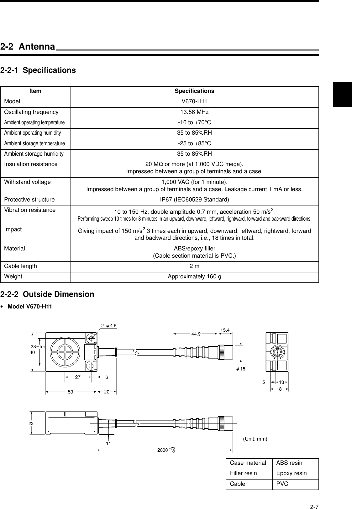 2-72-2-1  Specifications2-2-2  Outside Dimension•Model V670-H11Item SpecificationsModel V670-H11Oscillating frequency 13.56 MHzAmbient operating temperature-10 to +70°CAmbient operating humidity35 to 85%RHAmbient storage temperature-25 to +85°CAmbient storage humidity35 to 85%RHInsulation resistance 20 MΩ or more (at 1,000 VDC mega).Impressed between a group of terminals and a case.Withstand voltage 1,000 VAC (for 1 minute).Impressed between a group of terminals and a case. Leakage current 1 mA or less.Protective structure IP67 (IEC60529 Standard)Vibration resistance 10 to 150 Hz, double amplitude 0.7 mm, acceleration 50 m/s2.Performing sweep 10 times for 8 minutes in an upward, downward, leftward, rightward, forward and backward directions.Impact Giving impact of 150 m/s2 3 times each in upward, downward, leftward, rightward, forward and backward directions, i.e., 18 times in total.Material ABS/epoxy filler(Cable section material is PVC.)Cable length 2 mWeight Approximately 160 gCase material ABS resinFiller resin Epoxy resinCable PVC(Unit: mm)2-2  Antenna