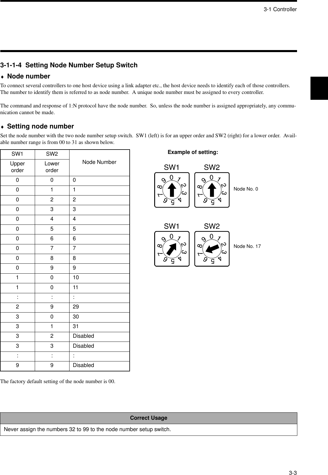 3-1 Controller3-33-1-1-4  Setting Node Number Setup Switch♦Node numberTo connect several controllers to one host device using a link adapter etc., the host device needs to identify each of those controllers.  The number to identify them is referred to as node number.  A unique node number must be assigned to every controller.The command and response of 1:N protocol have the node number.  So, unless the node number is assigned appropriately, any commu-nication cannot be made.♦Setting node numberSet the node number with the two node number setup switch.  SW1 (left) is for an upper order and SW2 (right) for a lower order.  Avail-able number range is from 00 to 31 as shown below.The factory default setting of the node number is 00.SW1 SW2Node NumberUpper order Lower order00001102203304405506607708809910101011:::2929303031313 2 Disabled3 3 Disabled:::9 9 DisabledCorrect UsageNever assign the numbers 32 to 99 to the node number setup switch.Node No. 0Node No. 17Example of setting: